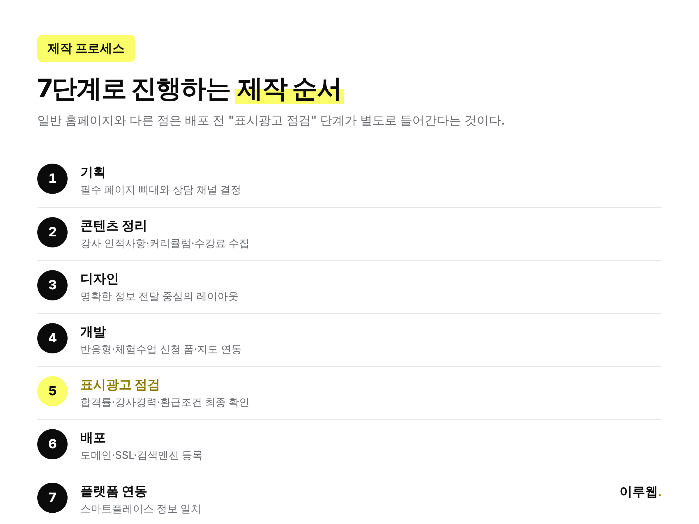 학원 홈페이지 제작 7단계 프로세스 타임라인