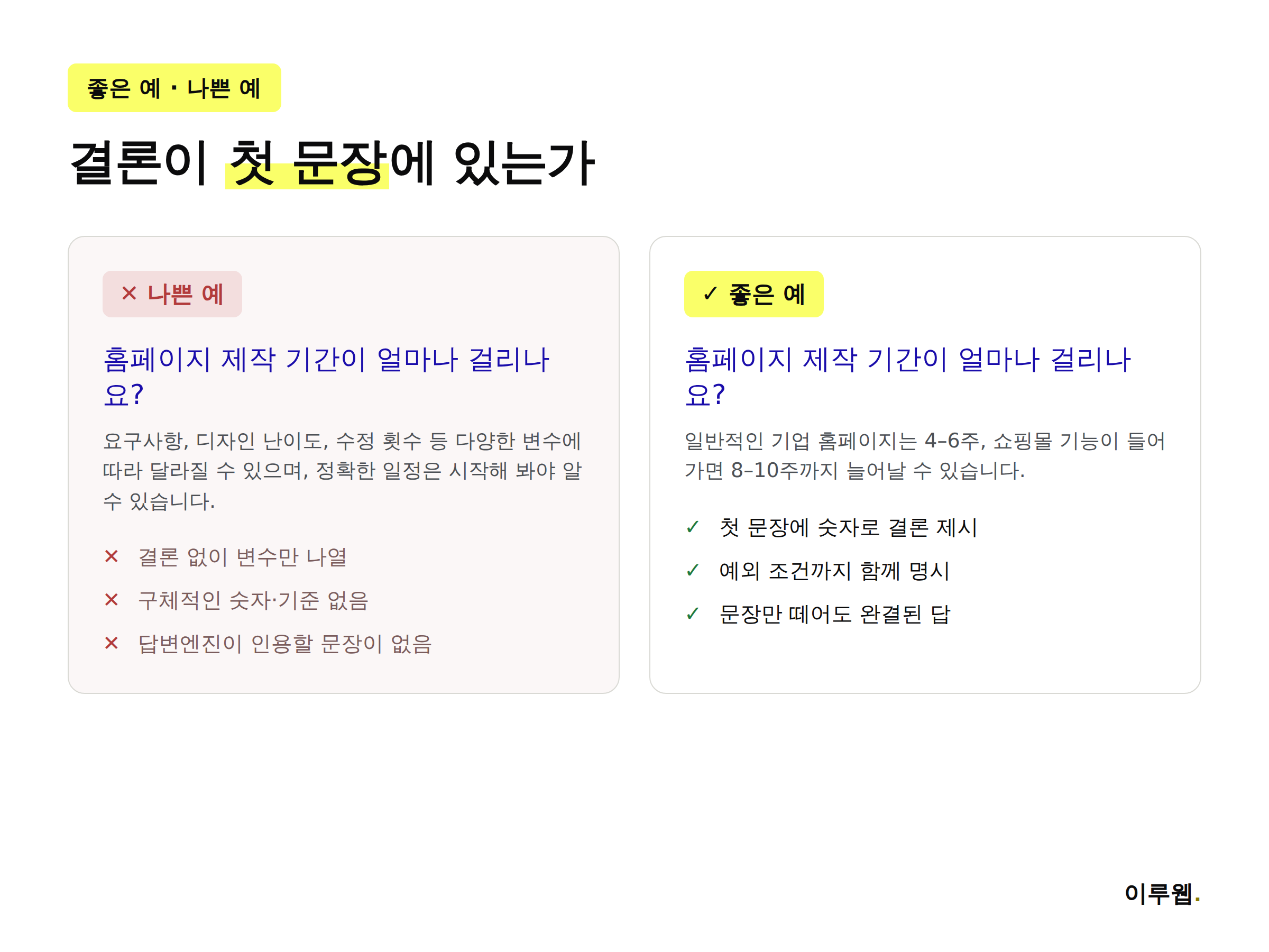 AEO 직접답변 문장의 나쁜 예와 좋은 예를 나란히 비교한 인포그래픽