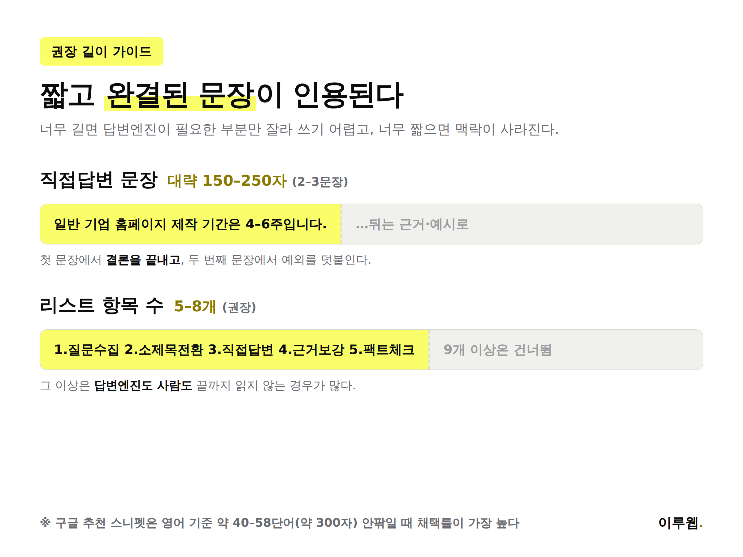 직접답변 문장과 리스트, 표 형식별 권장 길이를 정리한 인포그래픽