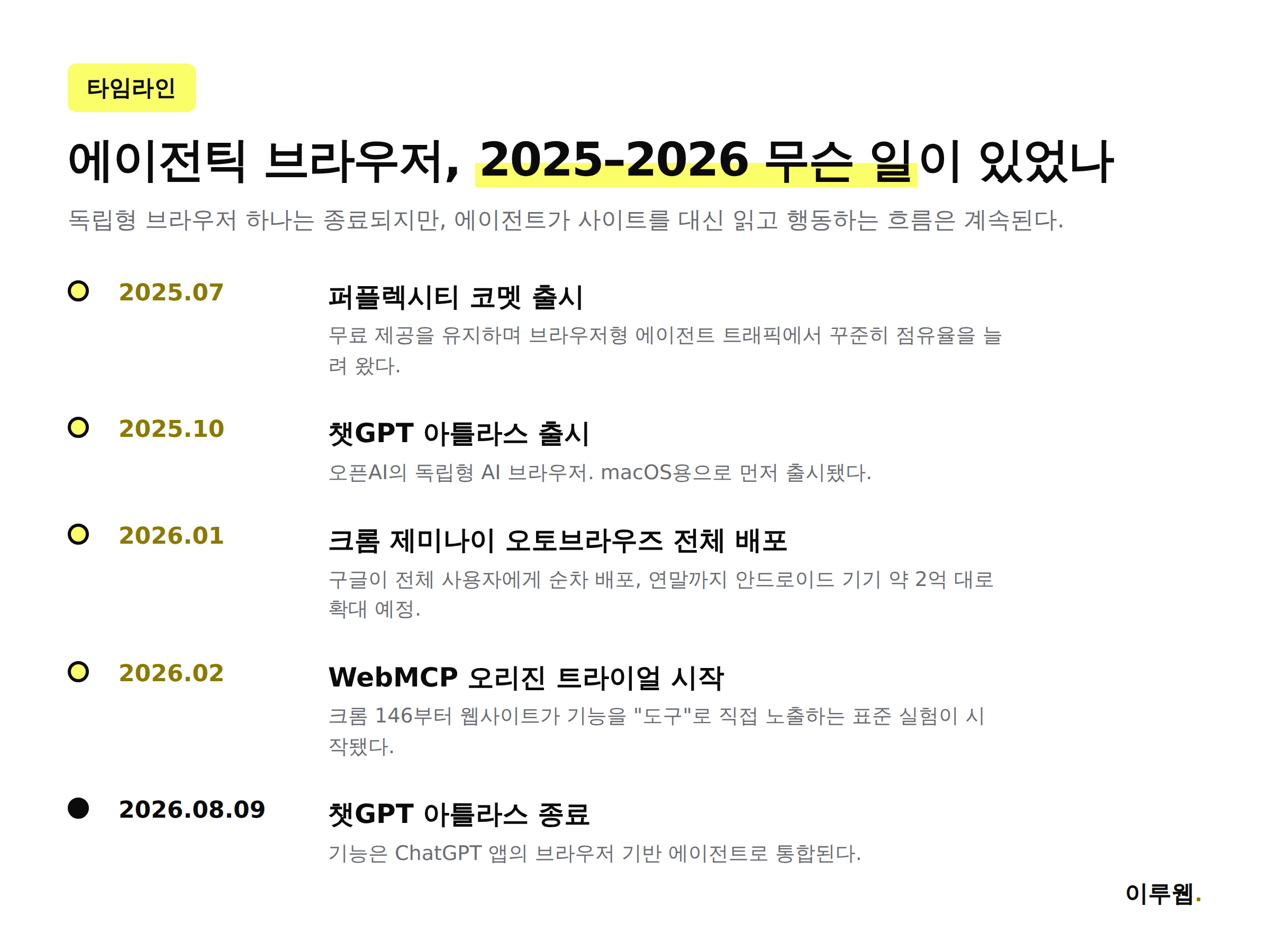 챗GPT 아틀라스 출시부터 종료, WebMCP 등장까지 2025년부터 2026년까지 에이전틱 브라우저 주요 타임라인 인포그래픽