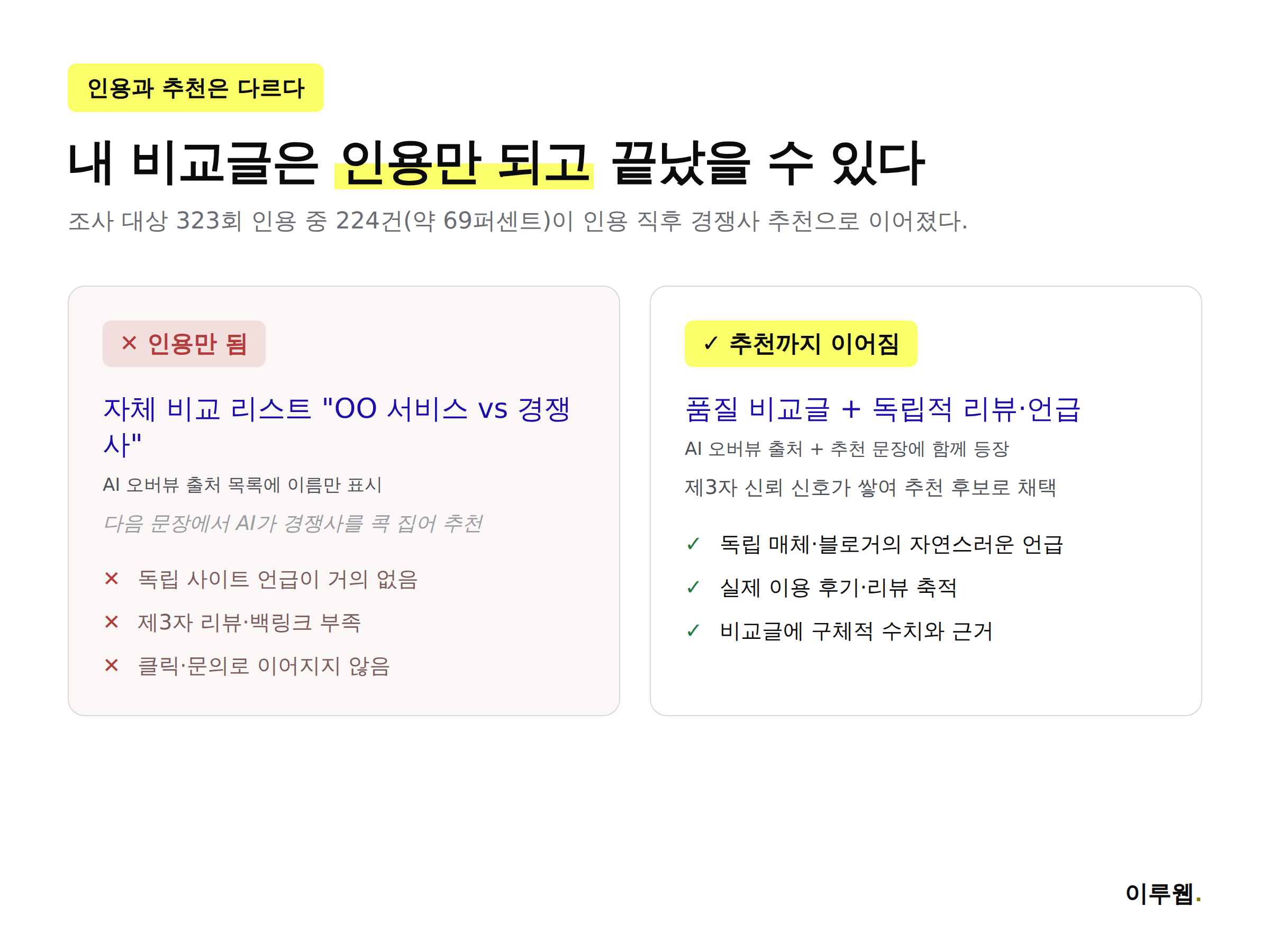 인용만 되고 끝나는 비교글과 추천까지 이어지는 비교글의 차이를 정리한 인포그래픽