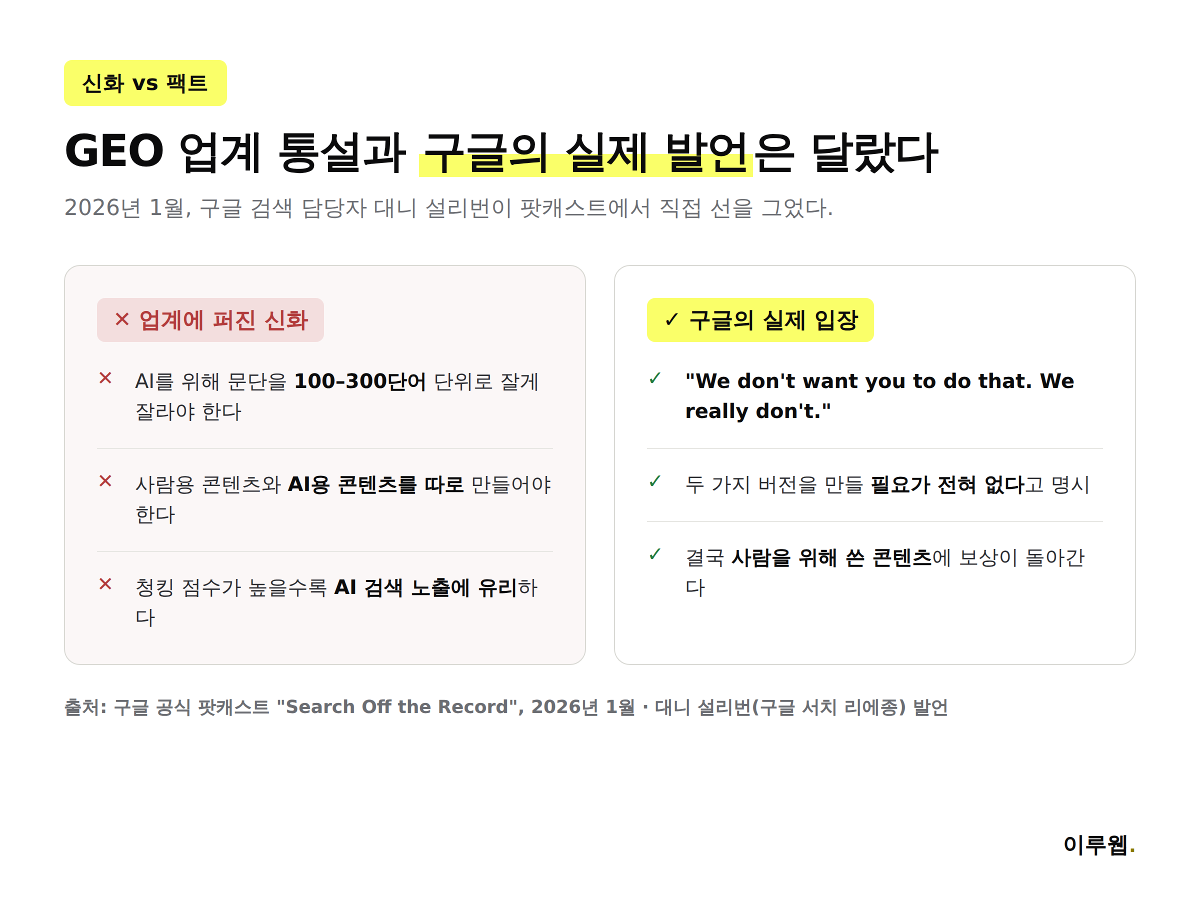 구글이 부정한 콘텐츠 청킹 신화와 실제 발언 내용을 비교한 인포그래픽