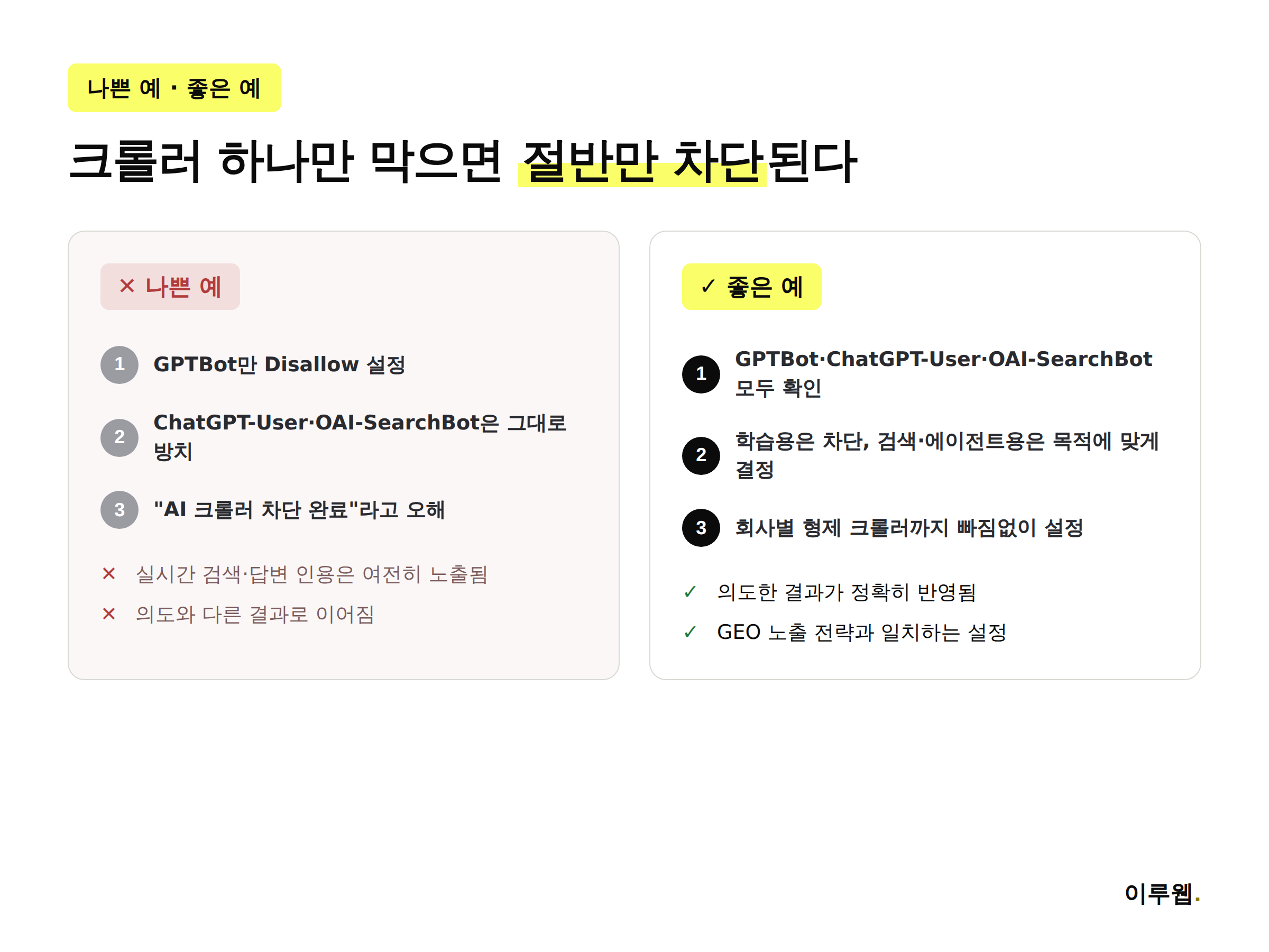AI 크롤러를 하나로 뭉뚱그려 다루는 나쁜 예와 학습·검색·에이전트를 구분한 좋은 예를 비교한 인포그래픽