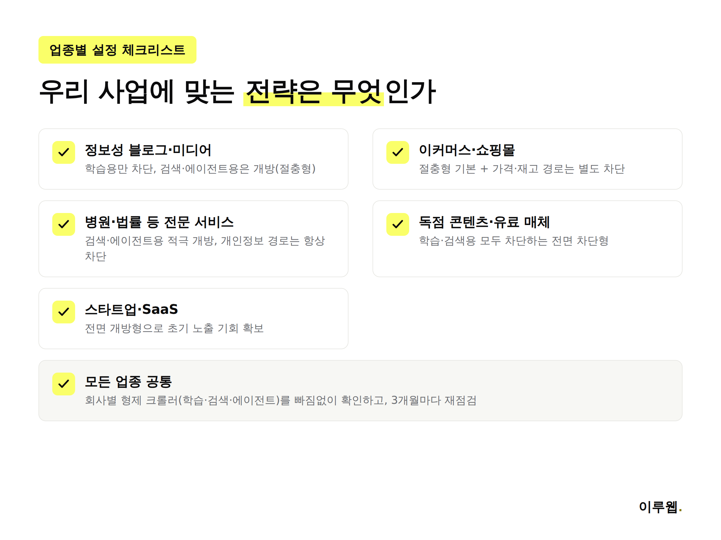 업종·목적별 AI 크롤러 robots.txt 설정 체크리스트 인포그래픽