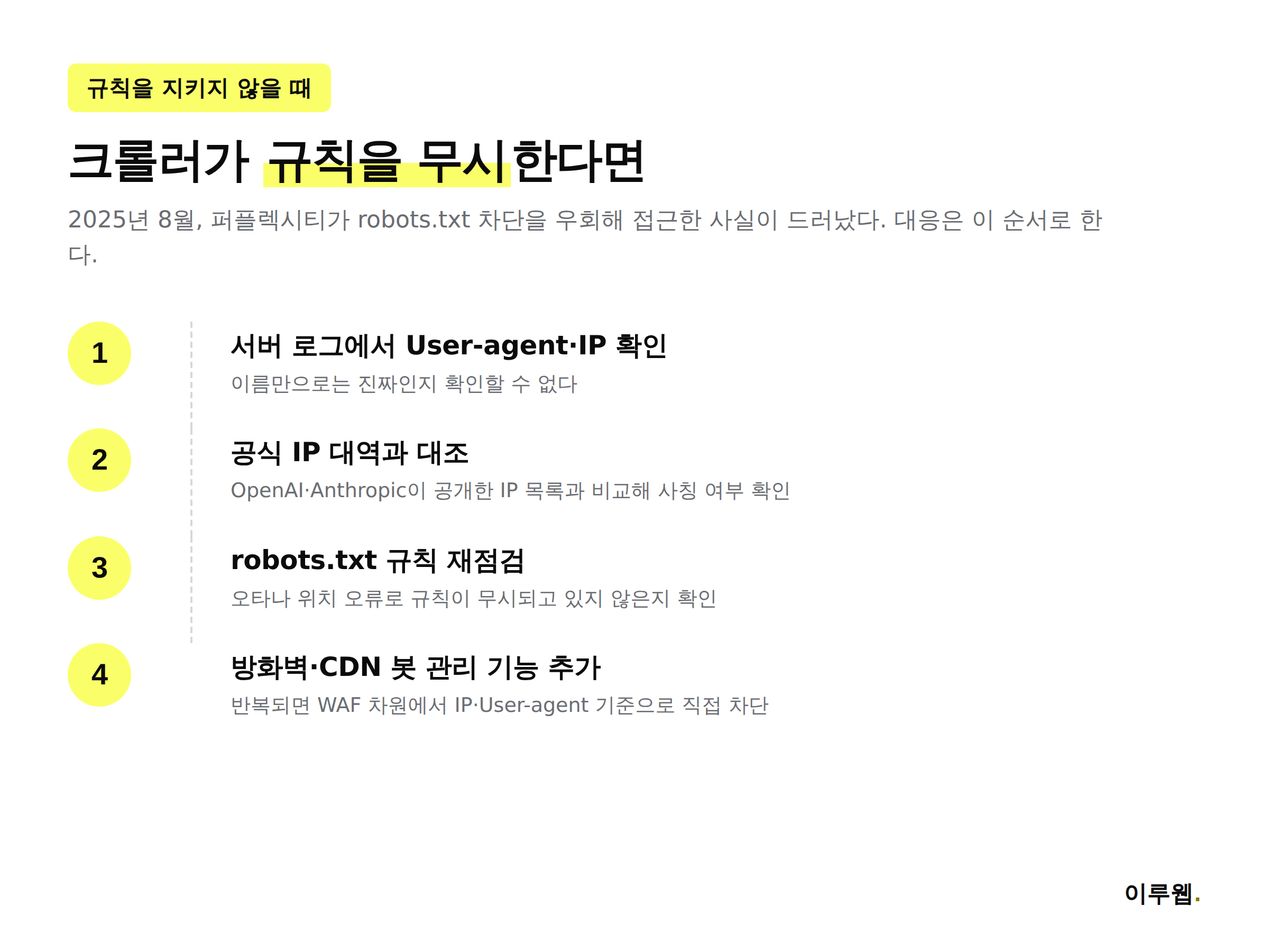 AI 크롤러가 robots.txt 규칙을 지키지 않을 때 대응하는 4단계 절차를 보여주는 인포그래픽