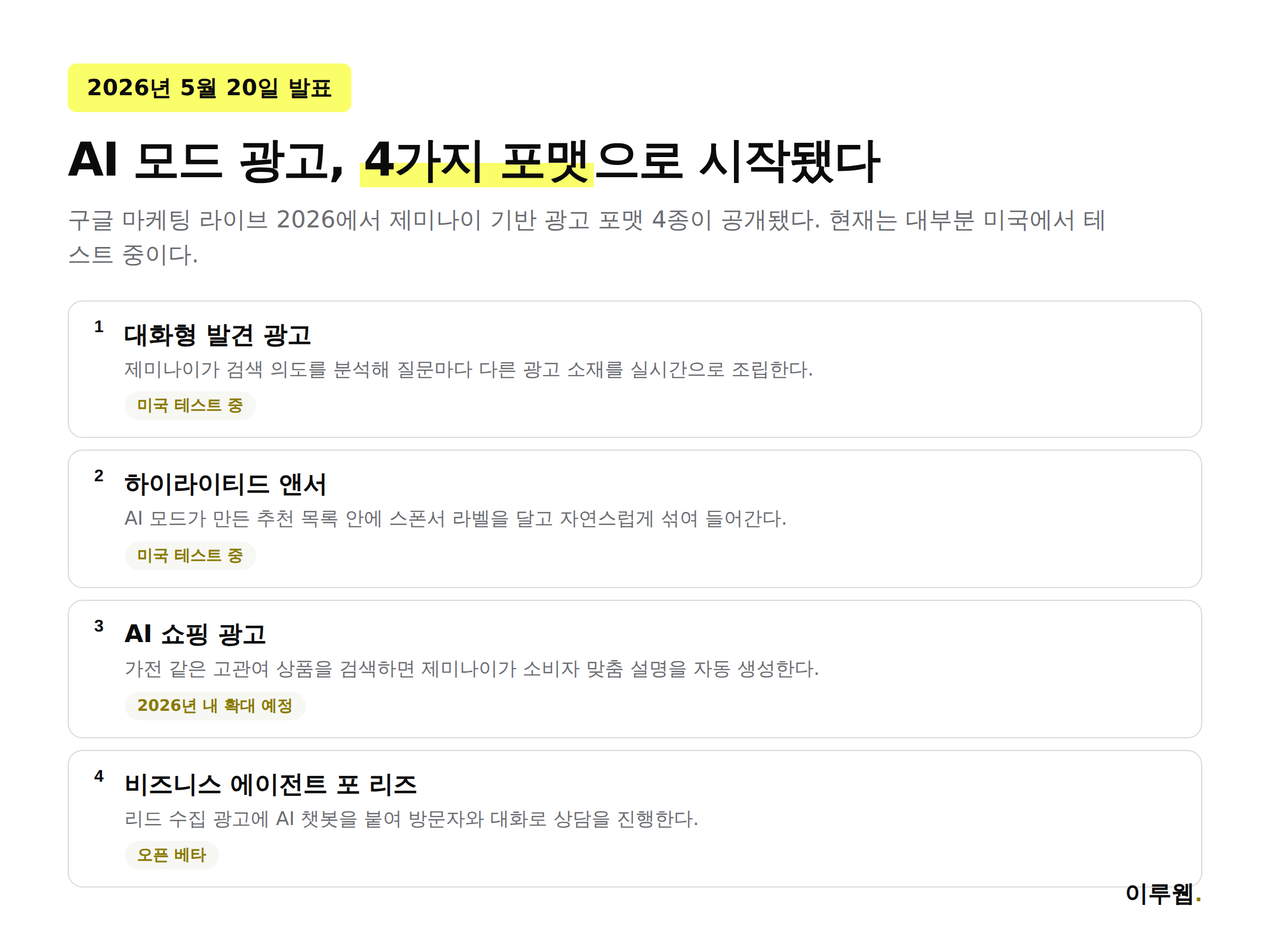 구글 AI 모드 광고 4가지 포맷과 각각의 현재 도입 상태를 정리한 인포그래픽