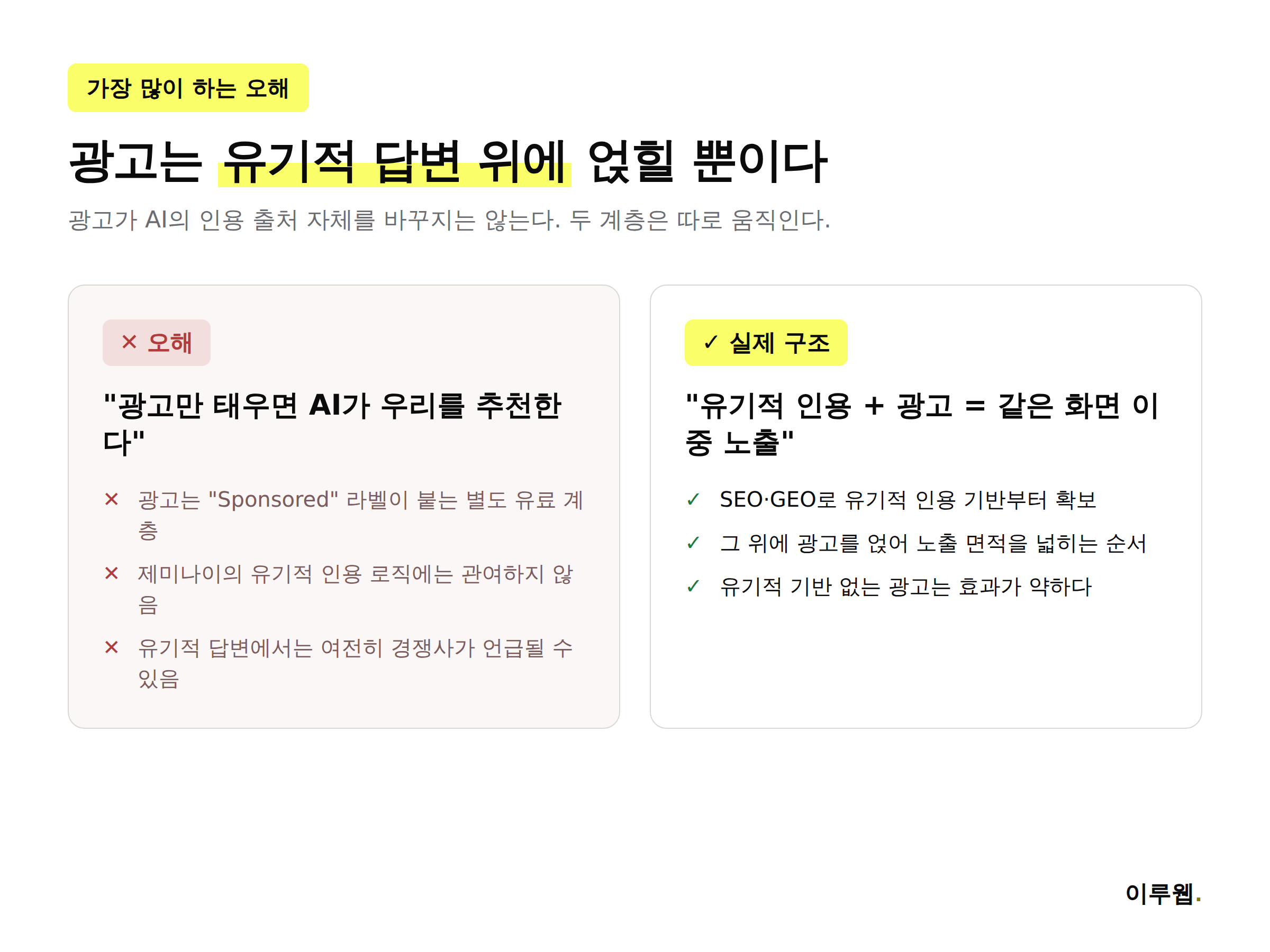 광고 계층과 유기적 인용 계층이 AI 모드 화면에서 어떻게 분리되어 있는지 비교한 인포그래픽