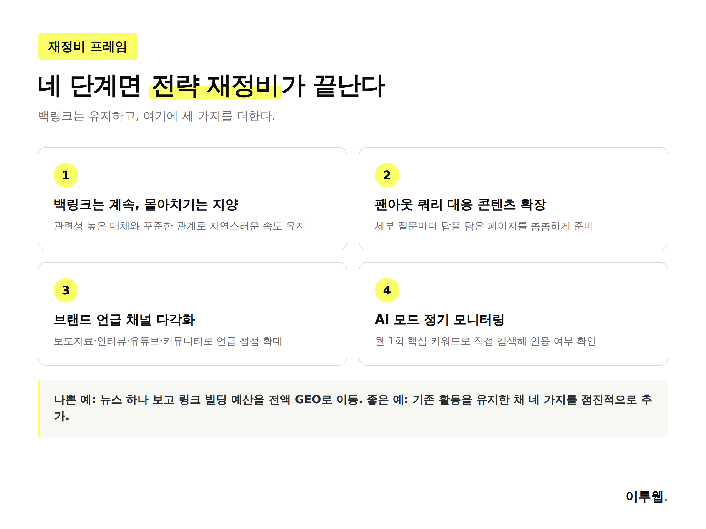 AI 모드 링크 변동에 대응하는 백링크·GEO 전략 4단계 프레임을 정리한 인포그래픽