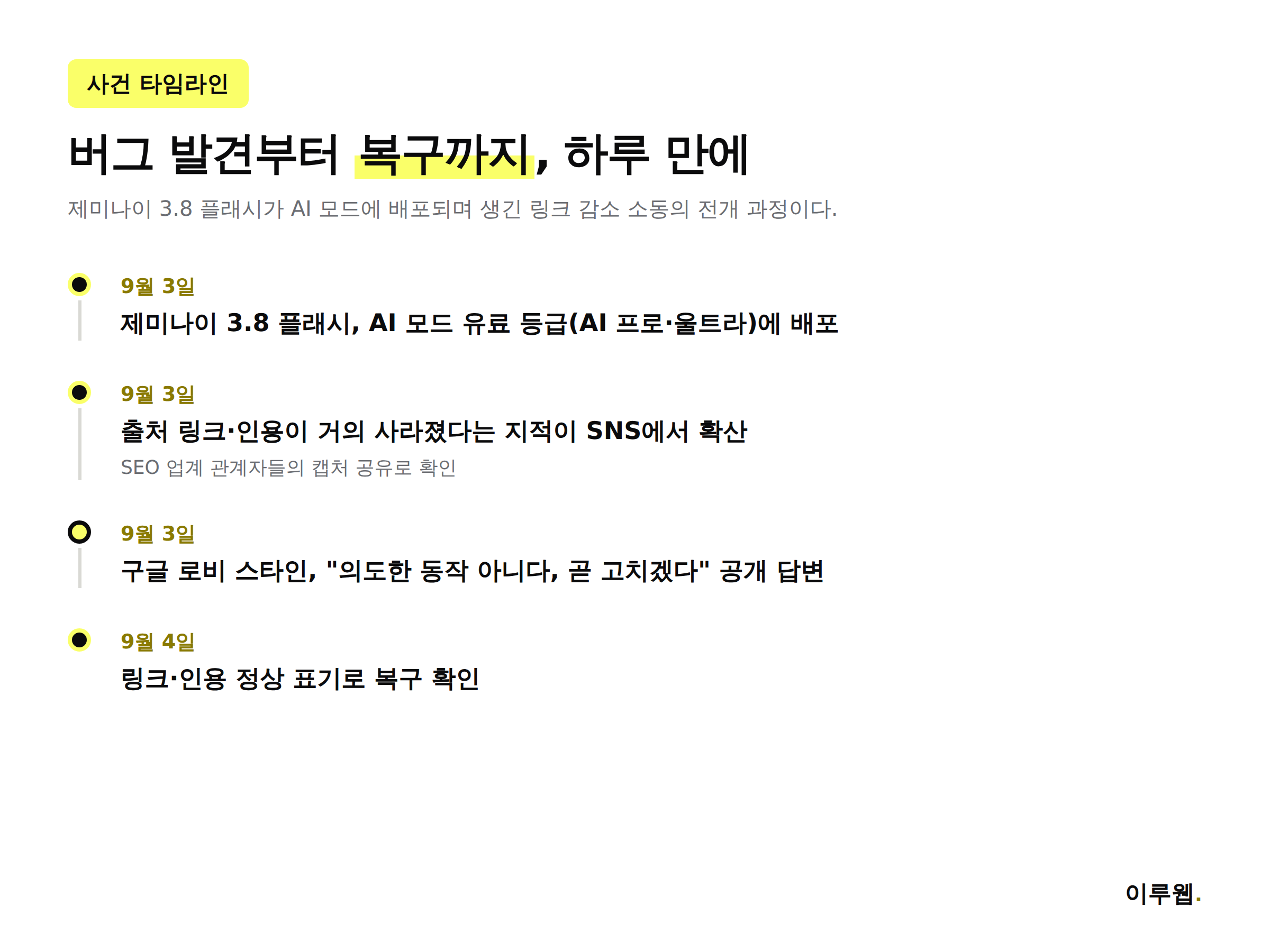 제미나이 3.8 플래시 AI 모드 링크 감소 버그 발견부터 복구까지 타임라인 인포그래픽