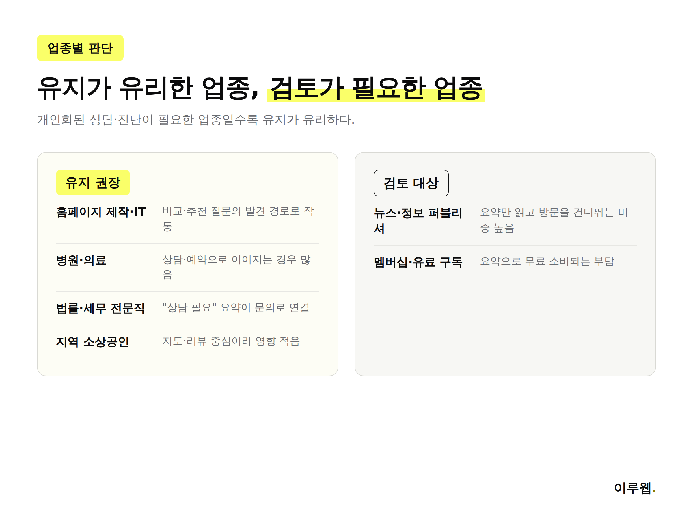 업종별로 AI 노출 차단을 검토할지 유지할지 판단 기준을 정리한 인포그래픽