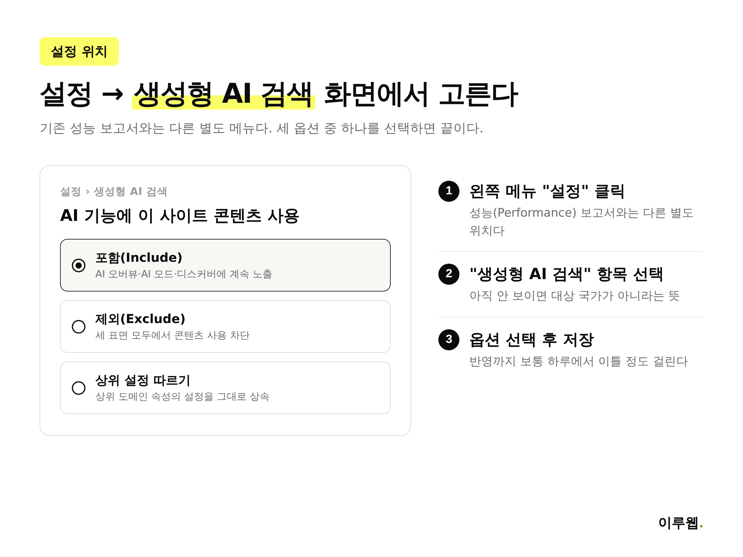 서치 콘솔에서 생성형 AI 검색 설정 화면으로 들어가는 경로를 보여주는 인포그래픽