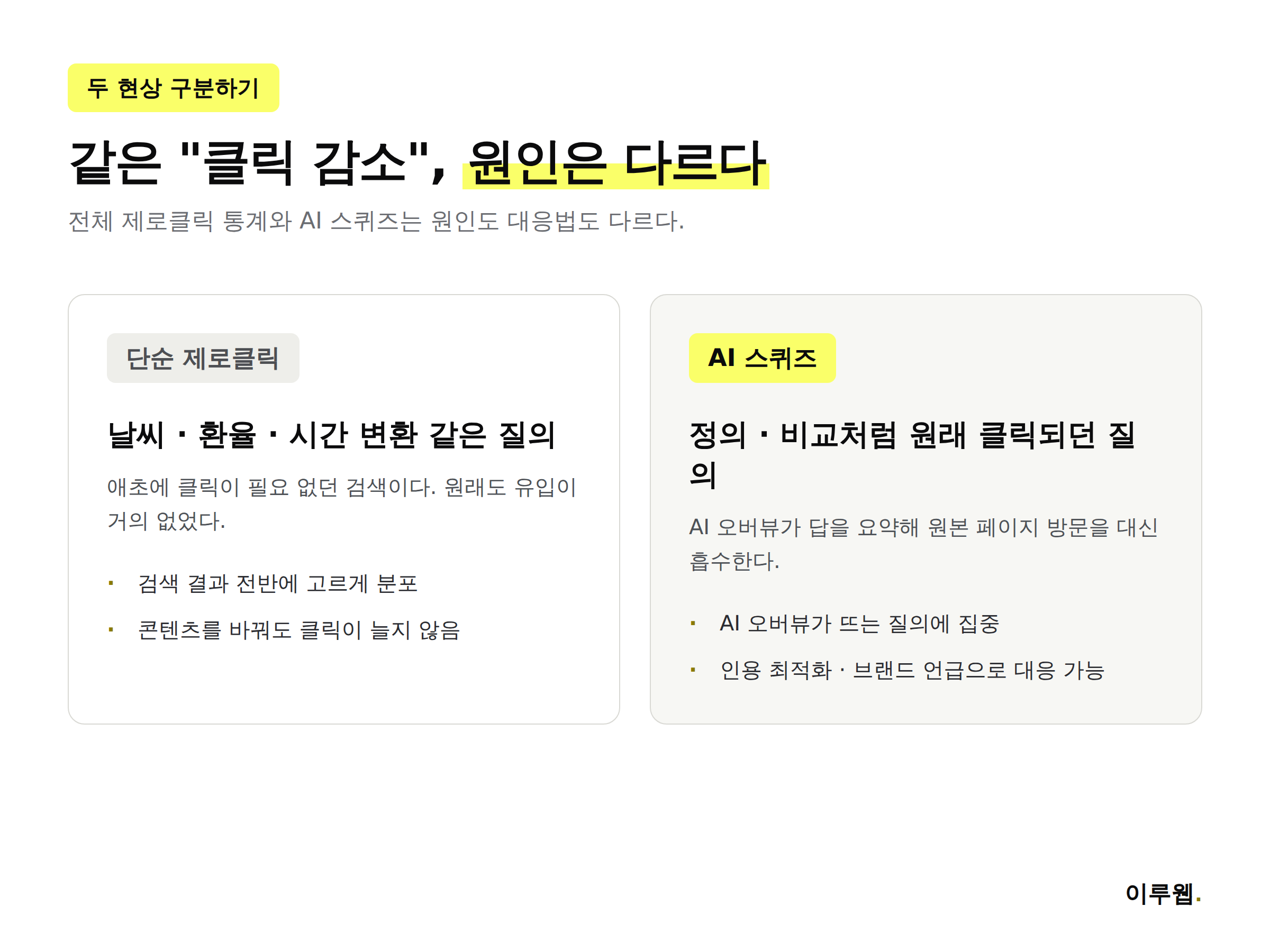 단순 제로클릭과 AI 스퀴즈의 원인과 대응법을 비교한 인포그래픽