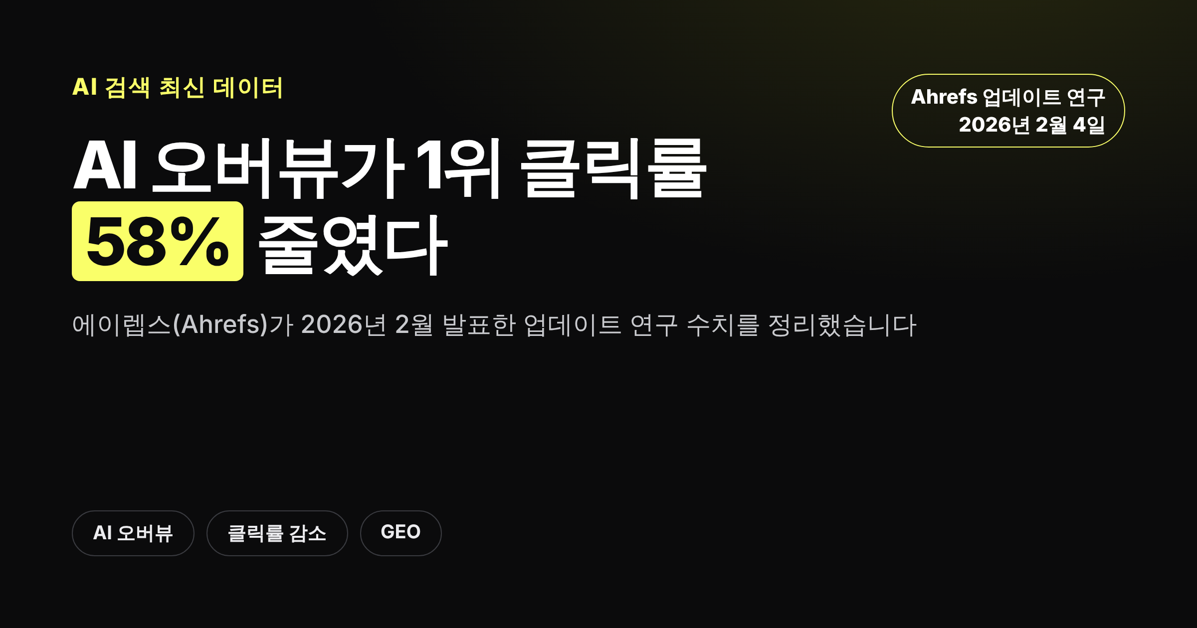 AI 오버뷰가 1위 콘텐츠 클릭률을 58퍼센트 줄였다는 에이렙스 데이터를 보여주는 카드뉴스 썸네일