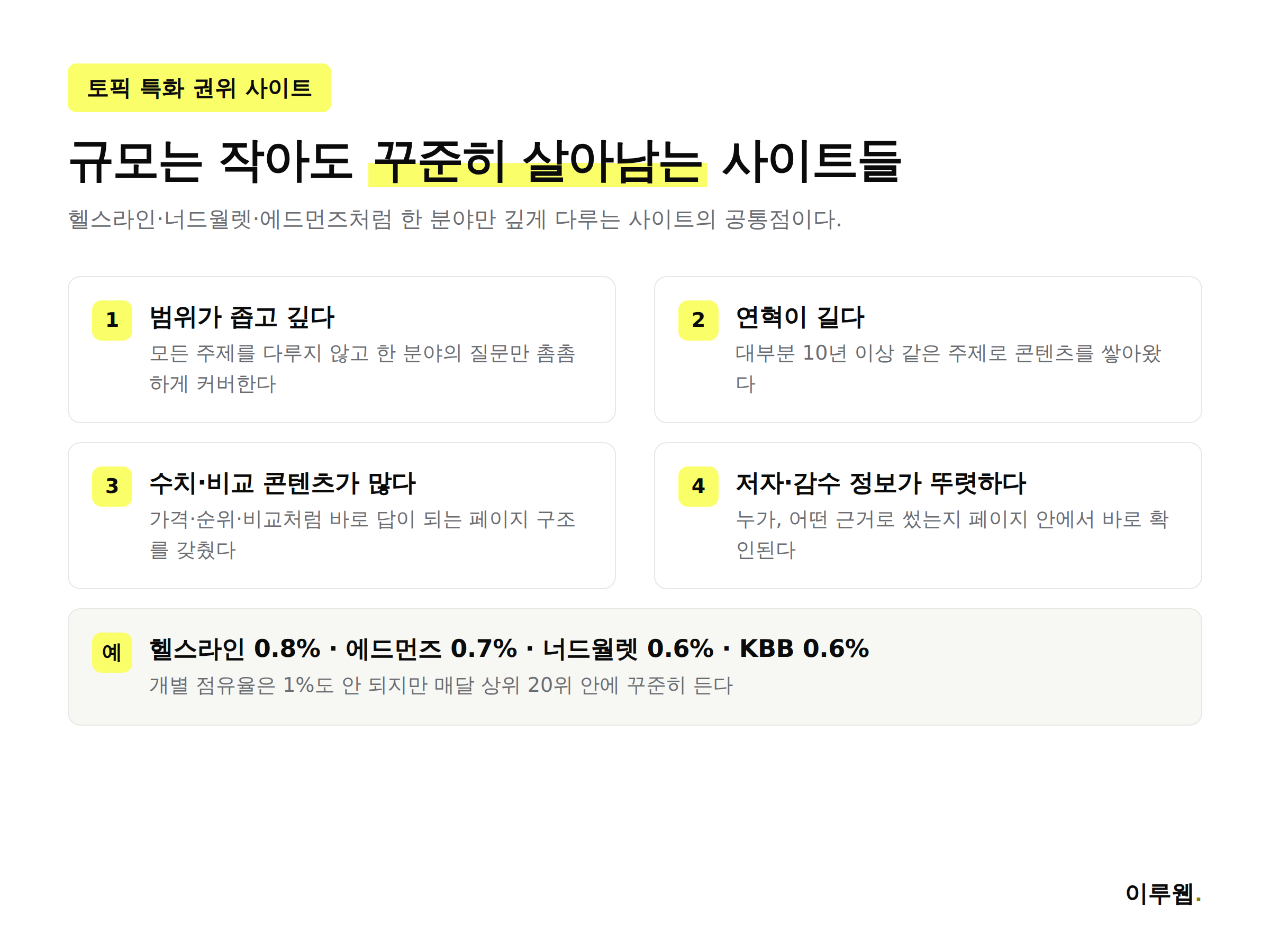 헬스라인·너드월렛·에드먼즈 등 토픽 특화 권위 사이트의 공통점 세 가지를 정리한 체크리스트 인포그래픽