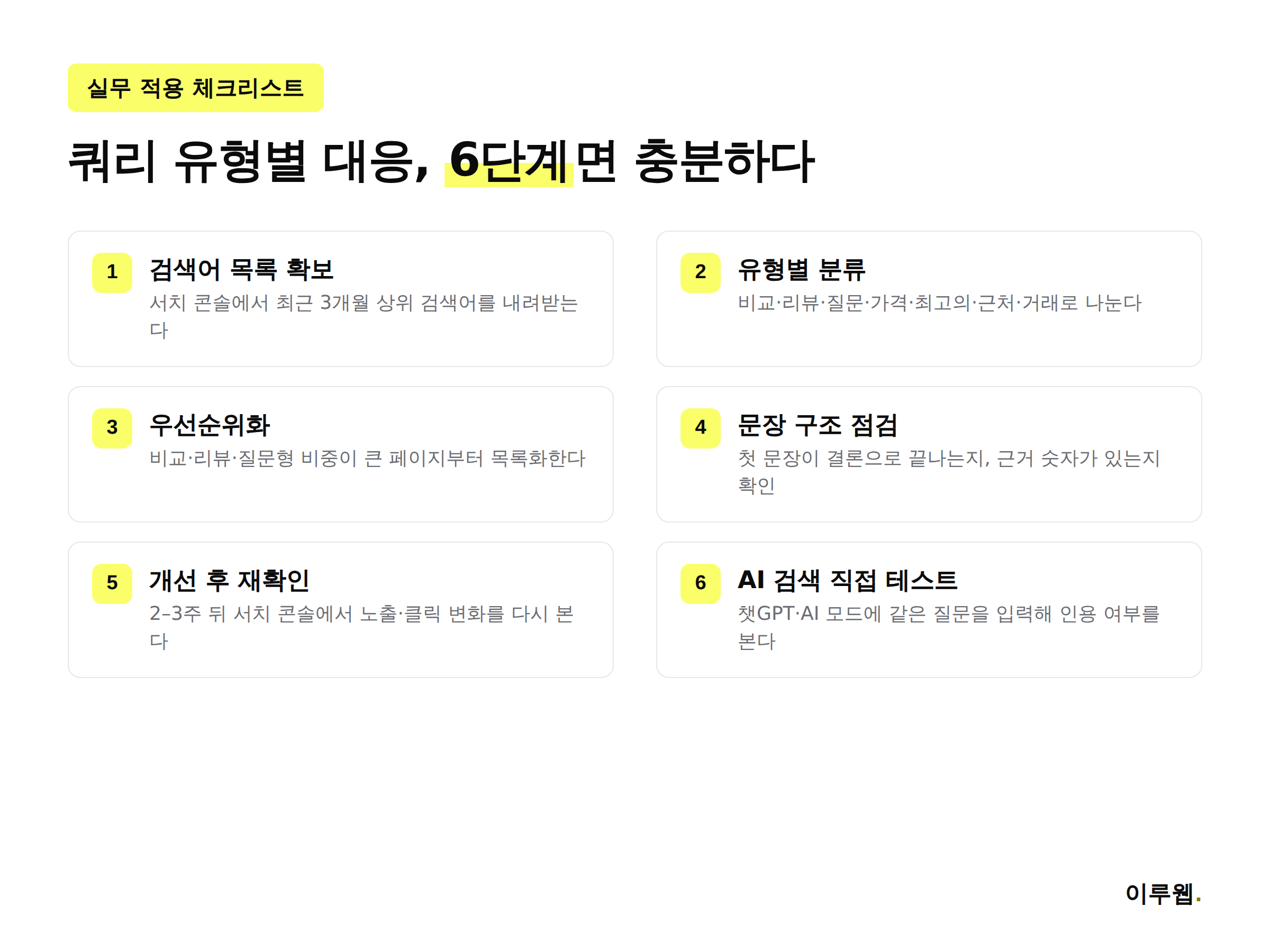 쿼리 유형별 AI 오버뷰 대응 우선순위 체크리스트 인포그래픽