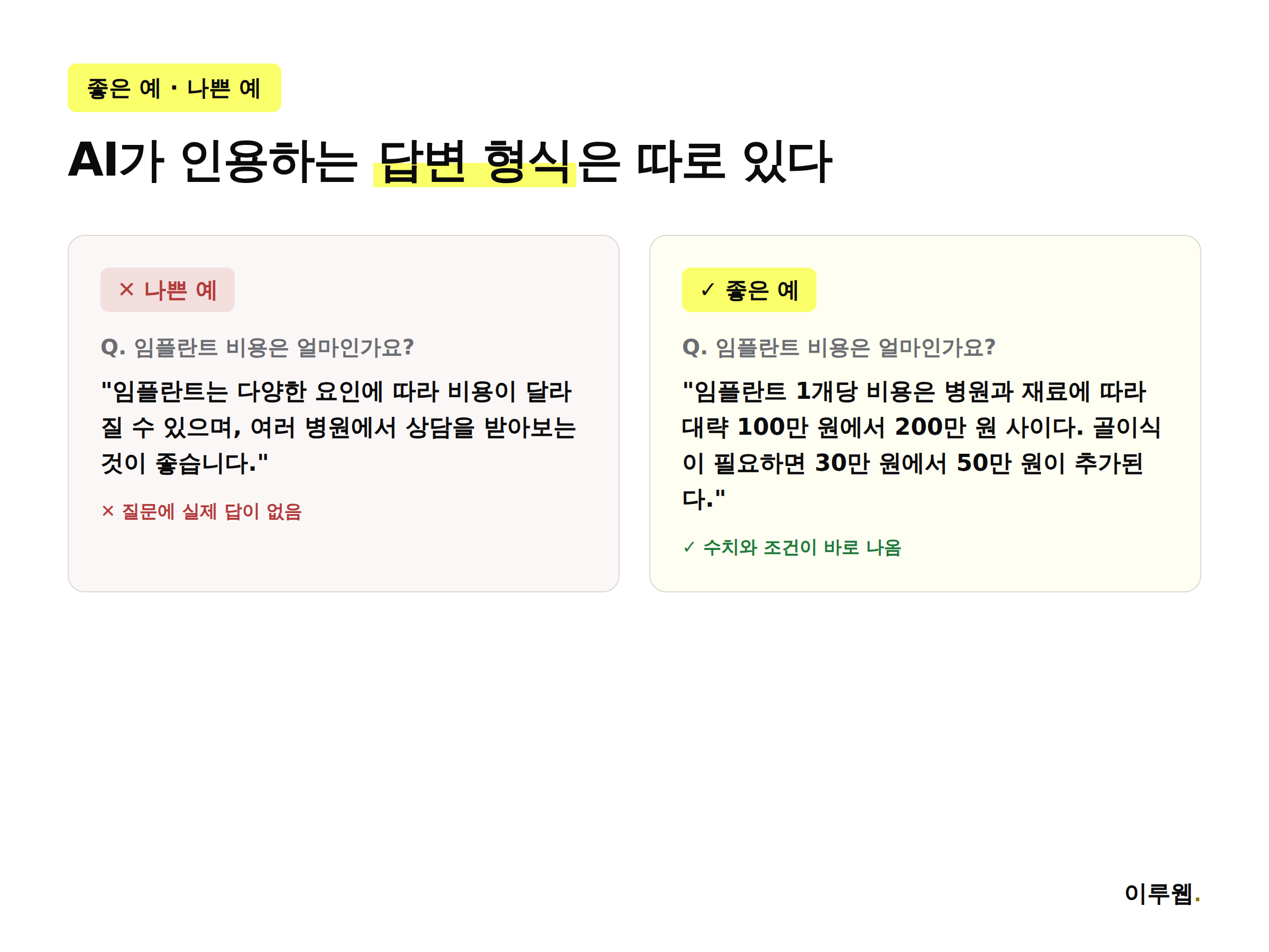 AI가 인용하기 쉬운 답변 형식과 그렇지 않은 형식을 비교한 인포그래픽