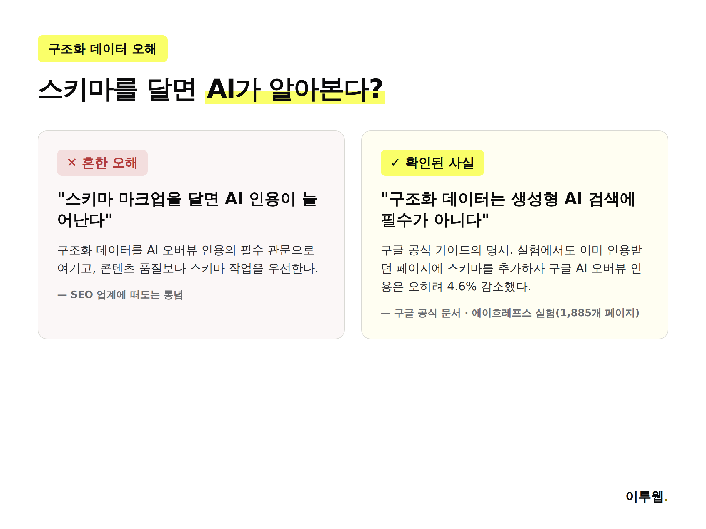 구조화 데이터가 AI 오버뷰 인용에 필수라는 오해와 실제 데이터를 비교한 인포그래픽