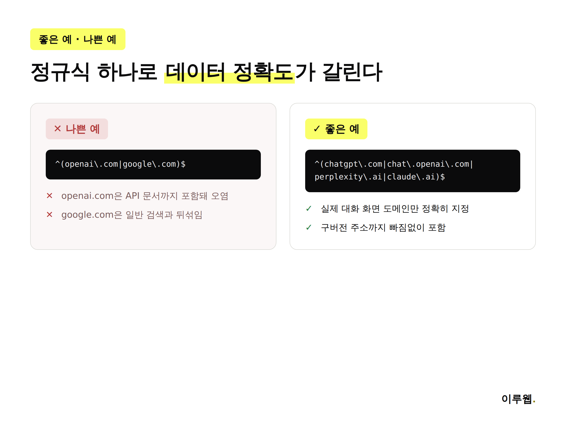 AI 트래픽 정규식 설정의 나쁜 예와 좋은 예를 비교한 인포그래픽