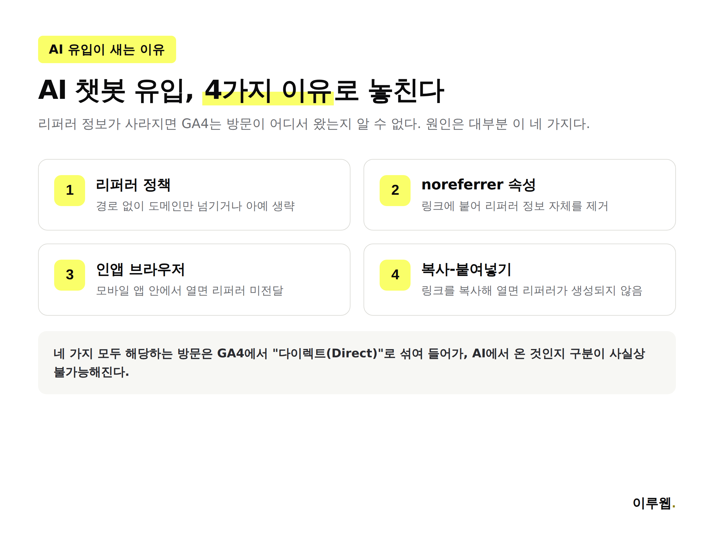 AI 챗봇 유입이 새는 4가지 이유를 정리한 인포그래픽