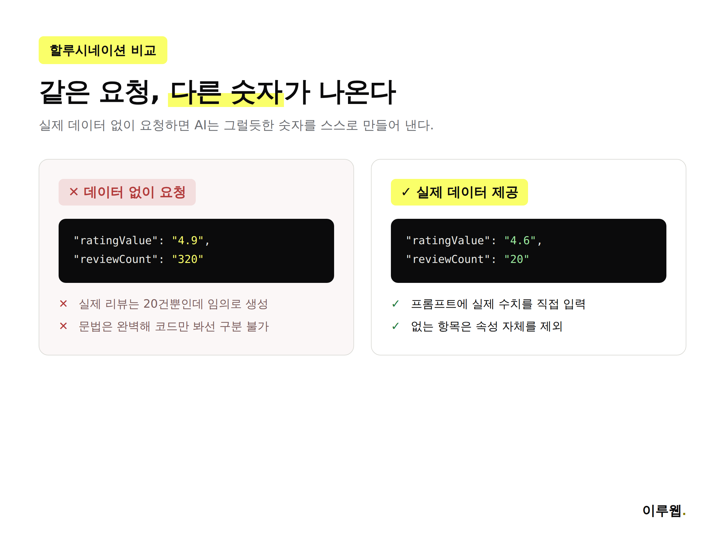 AI가 생성한 JSON-LD의 나쁜 예와 검증을 거친 좋은 예를 비교한 인포그래픽