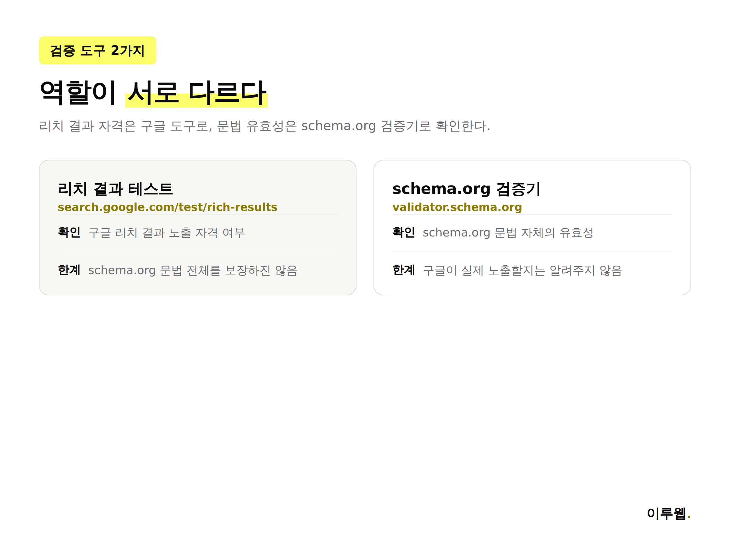 구글 리치 결과 테스트와 schema.org 검증기의 역할 차이를 비교한 인포그래픽