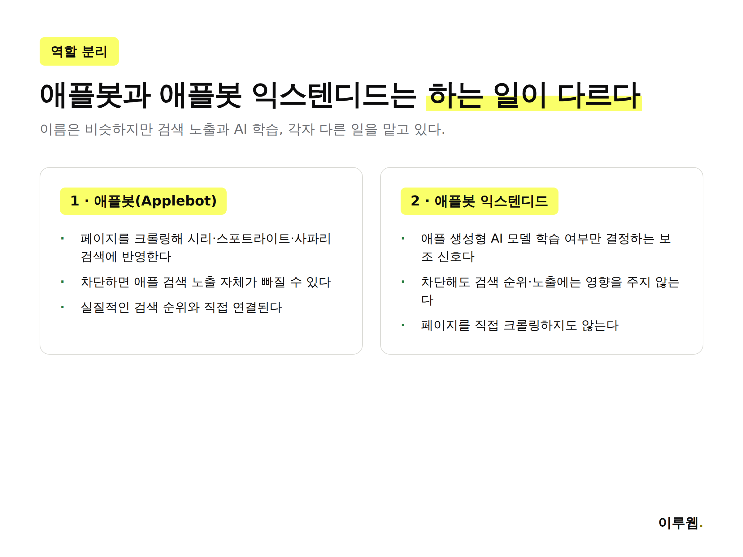 애플봇과 애플봇 익스텐디드의 역할 차이를 비교한 인포그래픽