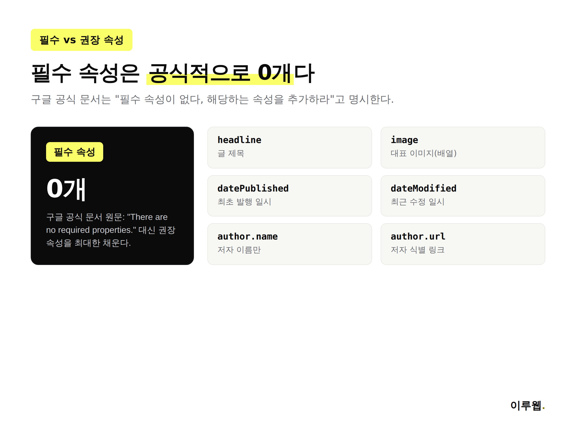 Article BlogPosting 스키마 필수 속성 0개와 권장 속성 다섯 가지 정리 인포그래픽