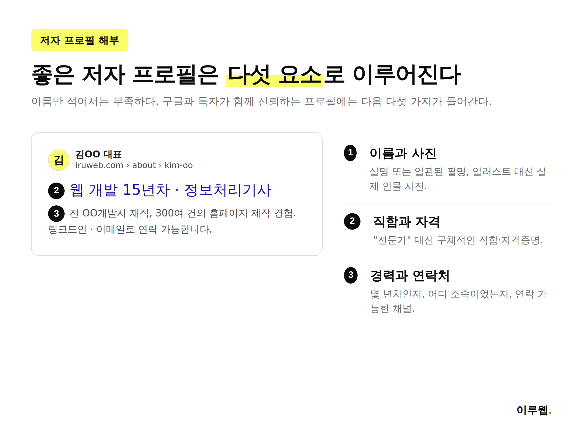 좋은 저자 프로필을 구성하는 다섯 가지 필수 요소를 설명하는 인포그래픽