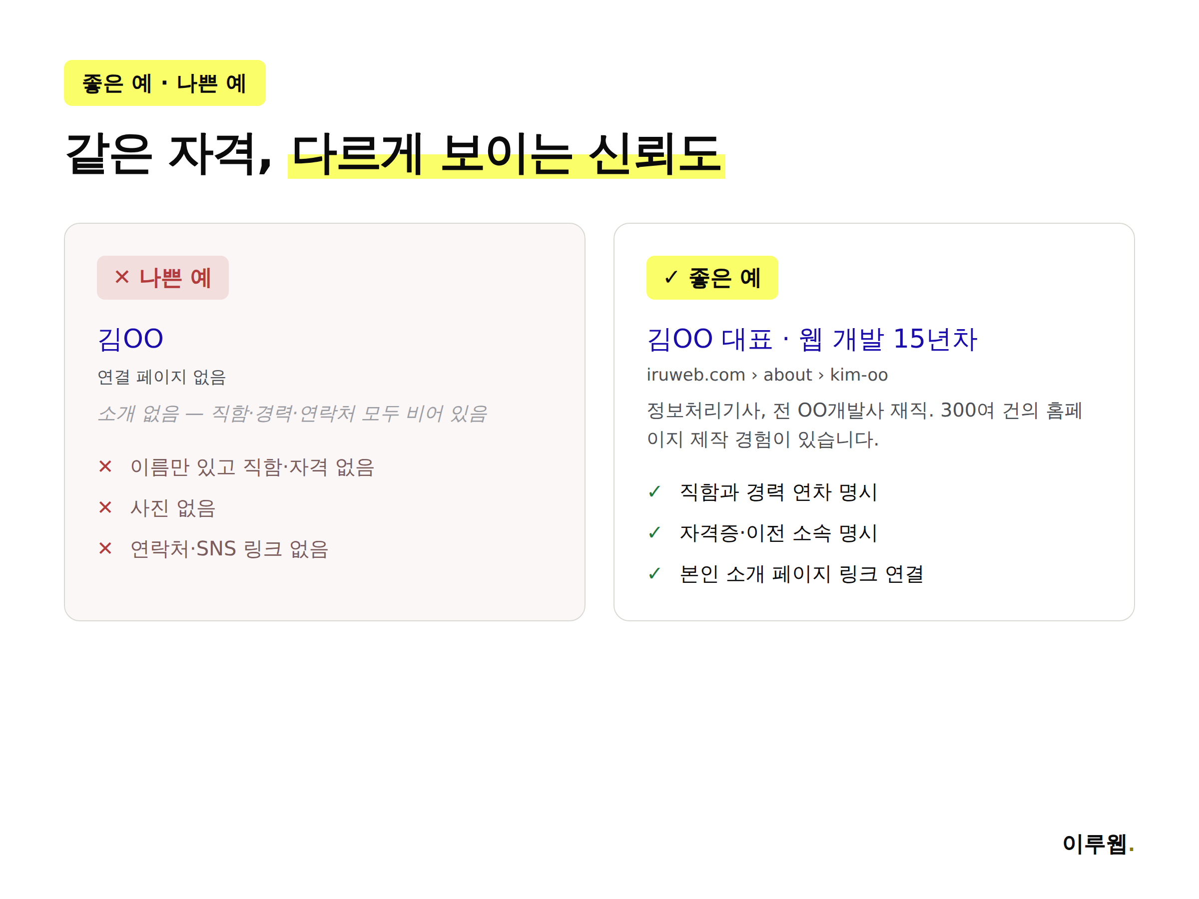 저자 프로필 나쁜 예와 좋은 예를 비교하는 인포그래픽