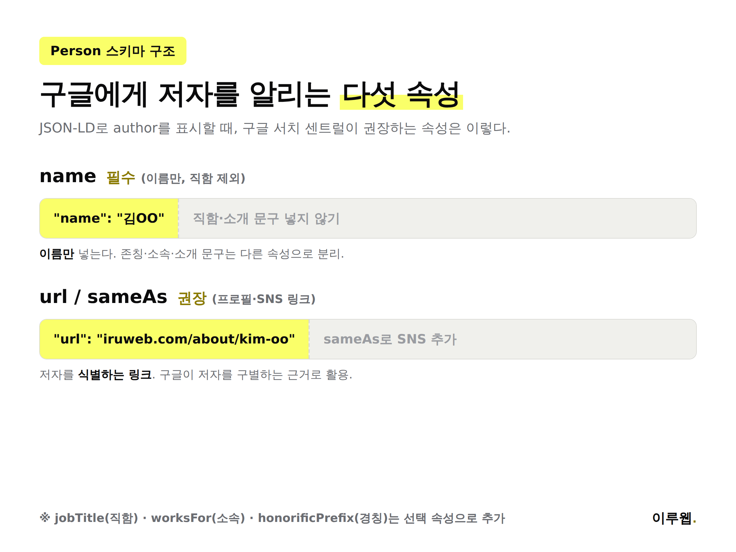 Person 스키마 마크업의 다섯 가지 핵심 속성을 설명하는 인포그래픽