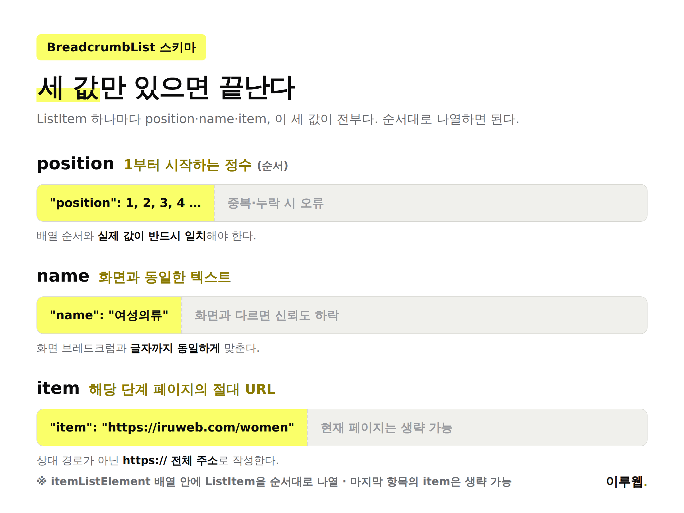 BreadcrumbList JSON-LD 스키마 구조 position name item 설명 인포그래픽