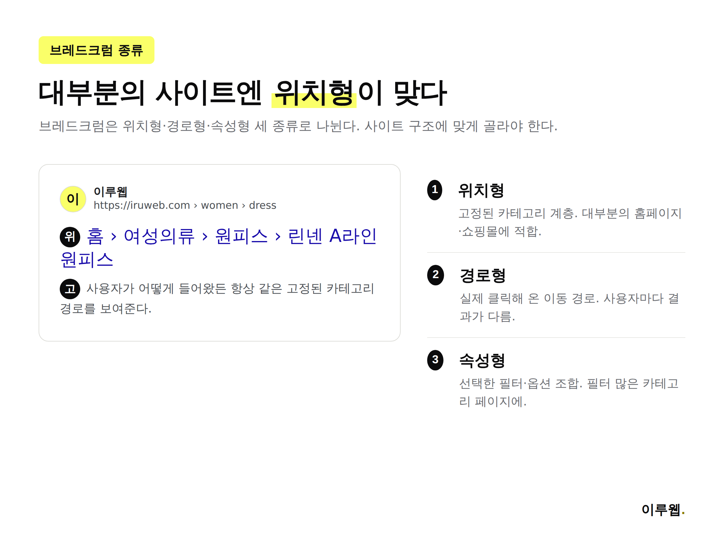 브레드크럼 위치형 경로형 속성형 세 종류 비교 인포그래픽