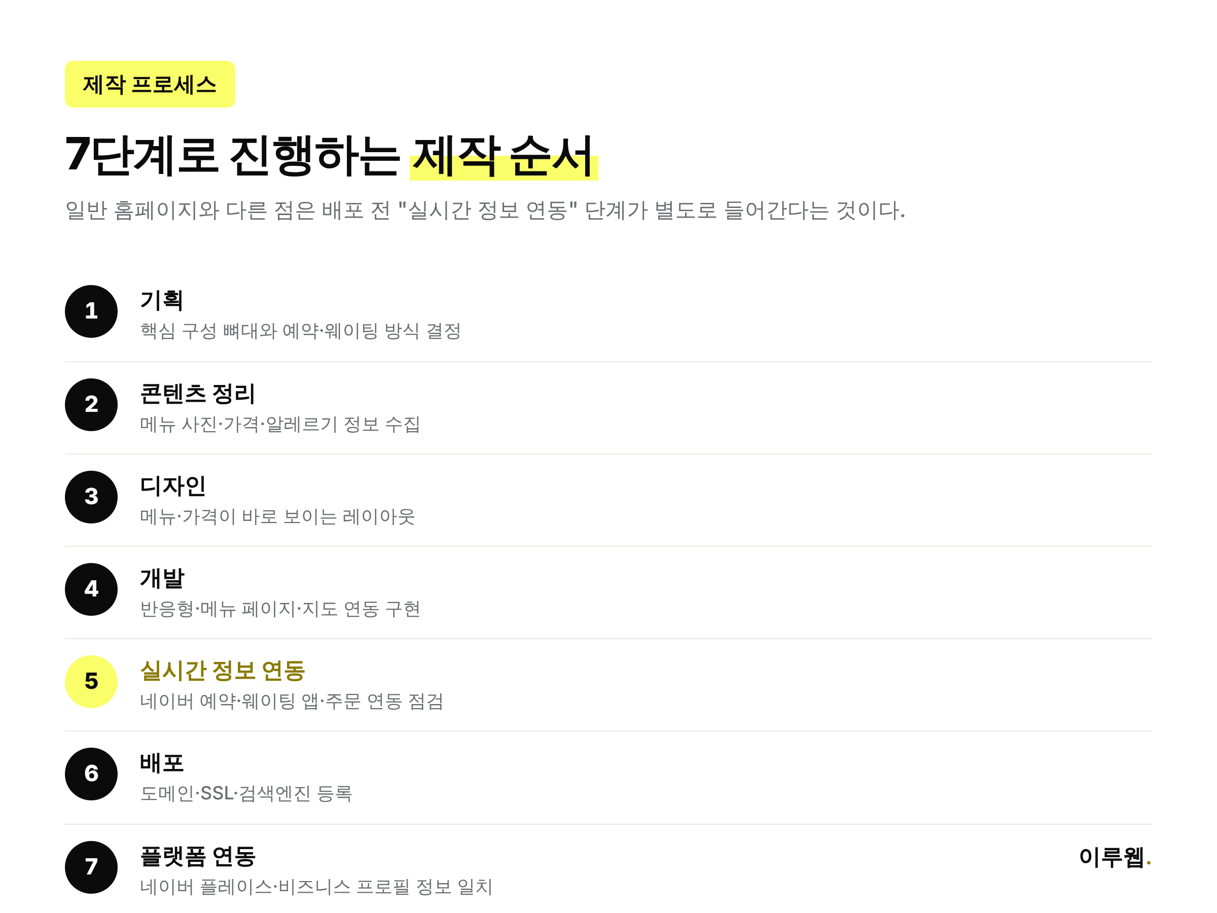 카페·레스토랑 홈페이지 제작 7단계 프로세스 타임라인