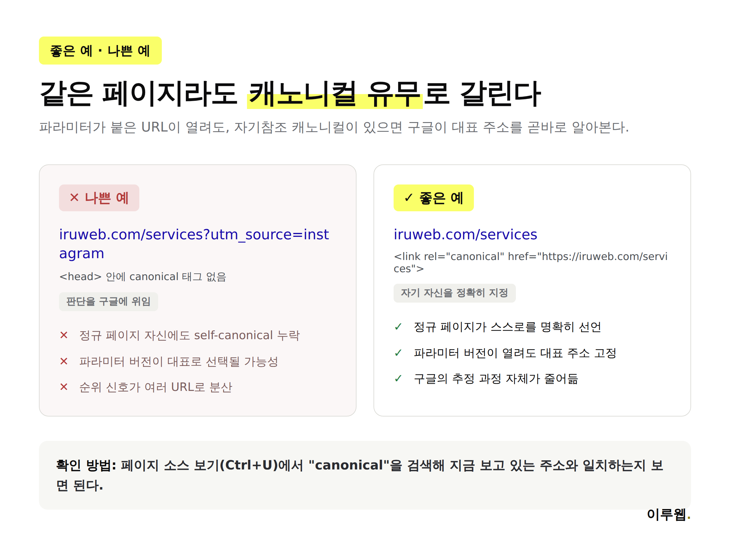 자기참조 캐노니컬 좋은 예와 나쁜 예를 비교한 인포그래픽