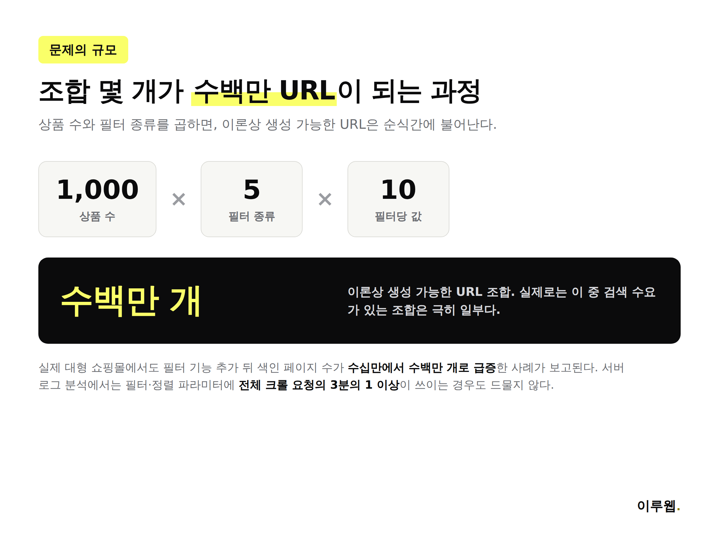 상품 수와 필터 조합이 수백만 개 URL로 늘어나는 규모 계산