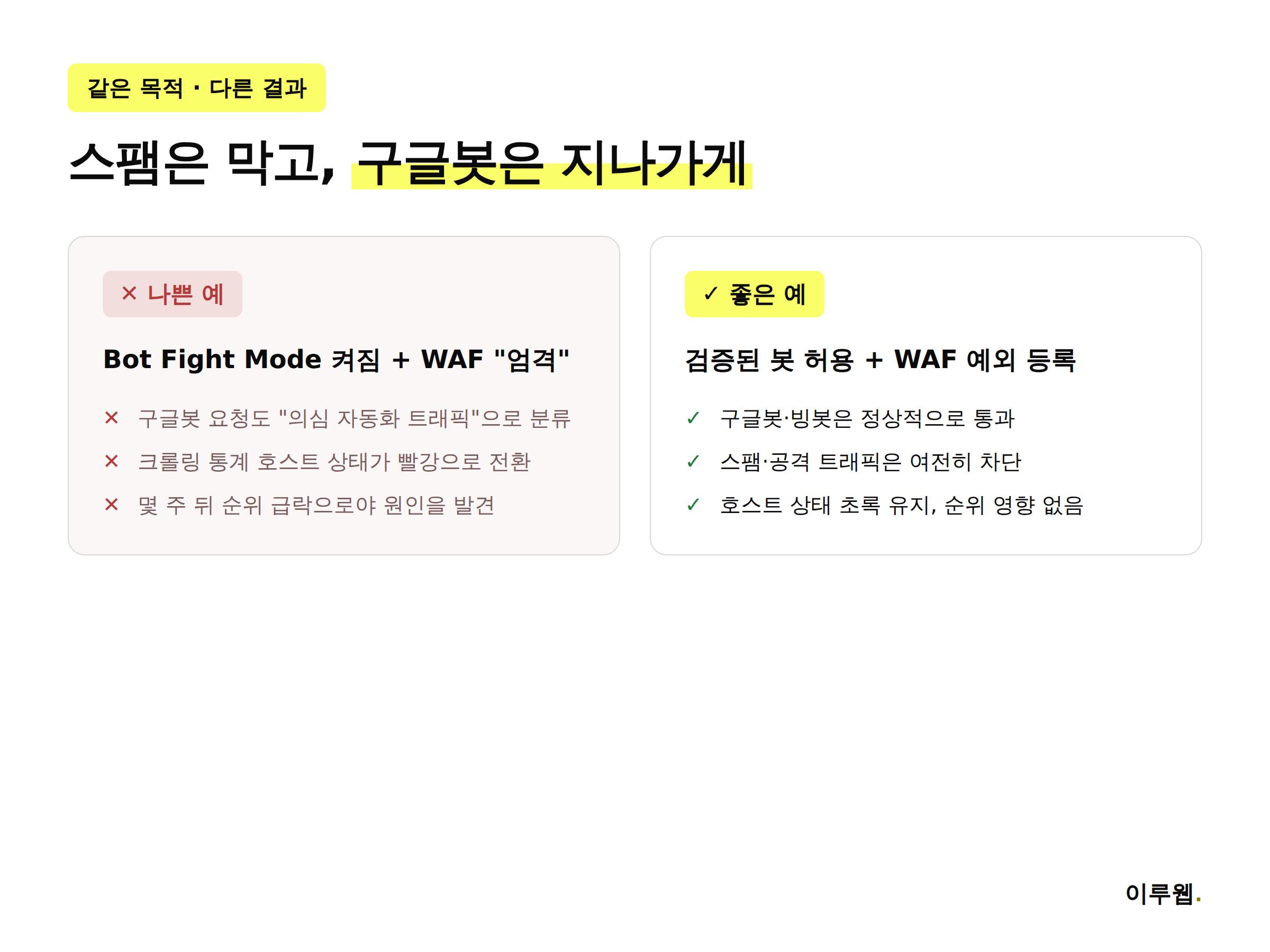 구글봇을 막는 잘못된 방화벽 설정과 올바른 설정을 비교한 인포그래픽