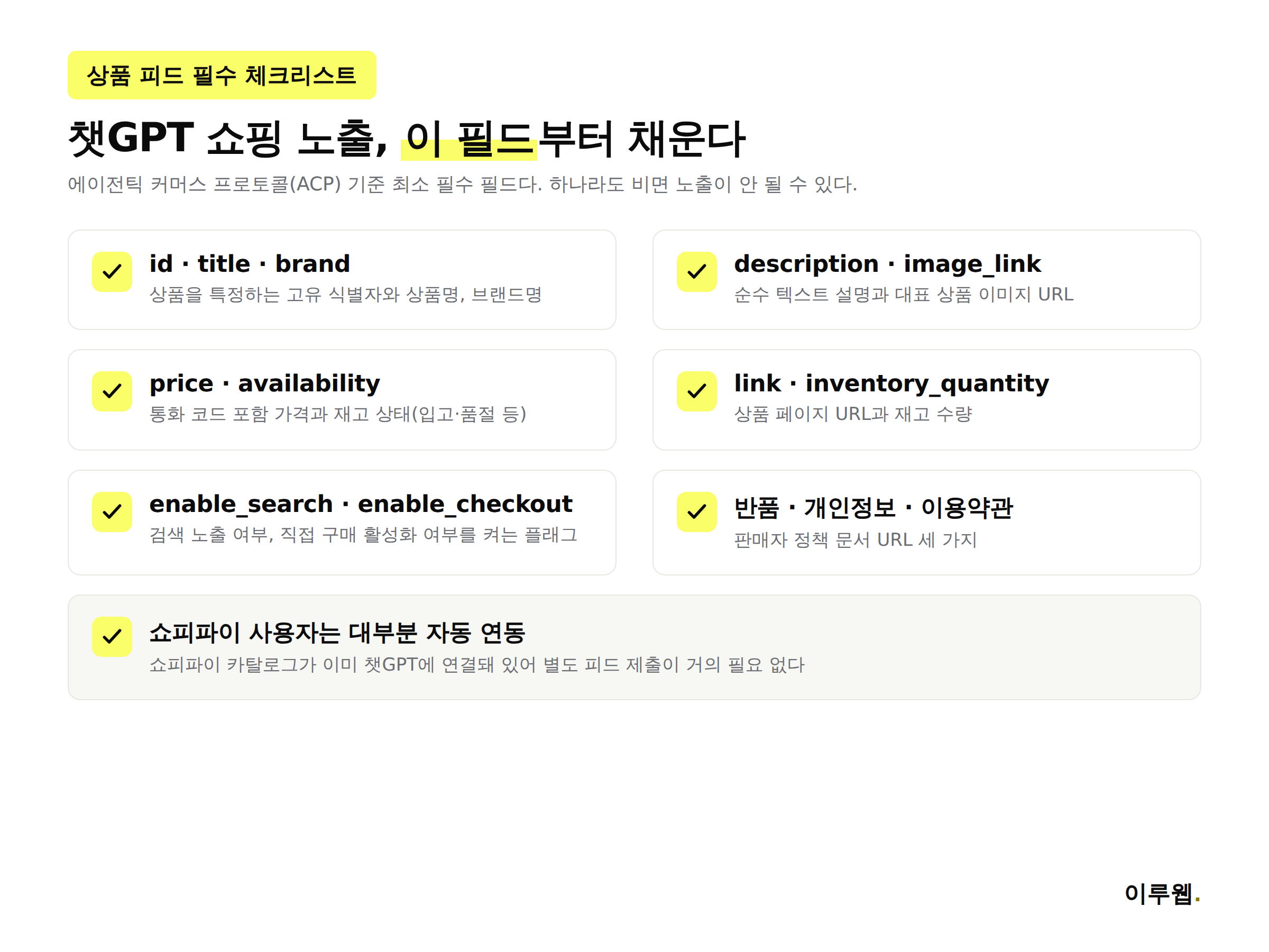챗GPT 쇼핑 상품 피드에 필요한 필수 필드 체크리스트 인포그래픽