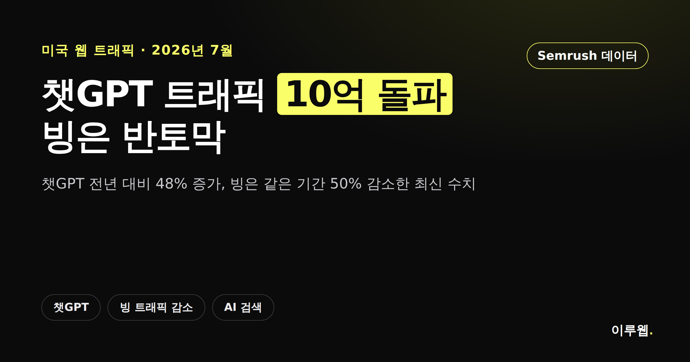 챗GPT 트래픽 10억 돌파와 빙 트래픽 반토막 소식을 알리는 카드뉴스 커버