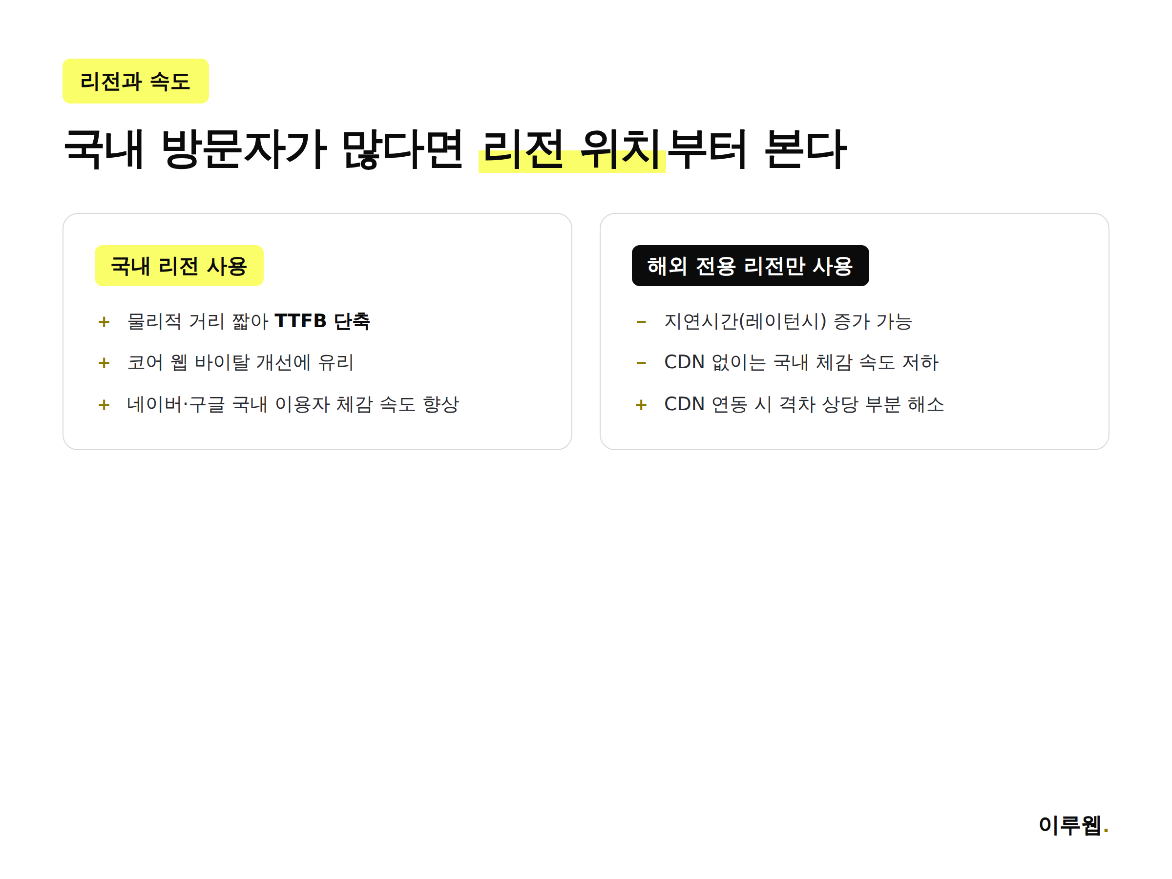 국내 리전과 해외 리전의 응답 속도 SEO 영향 비교 인포그래픽