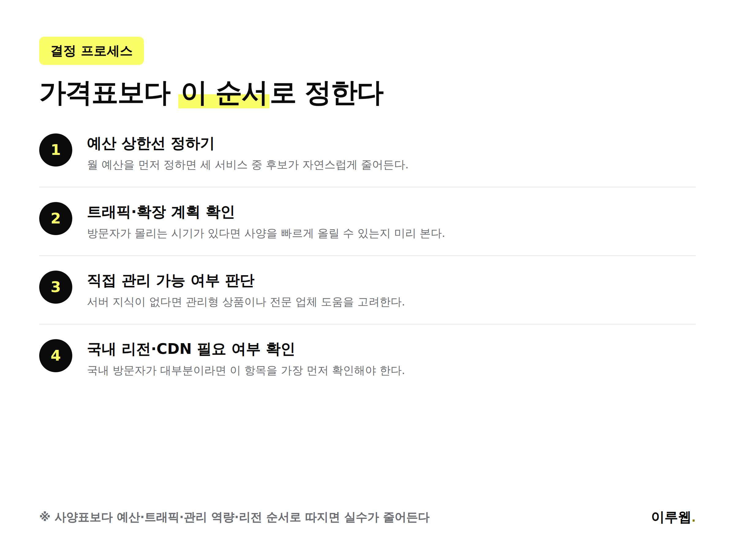 클라우드 호스팅 선택 4단계 절차 인포그래픽