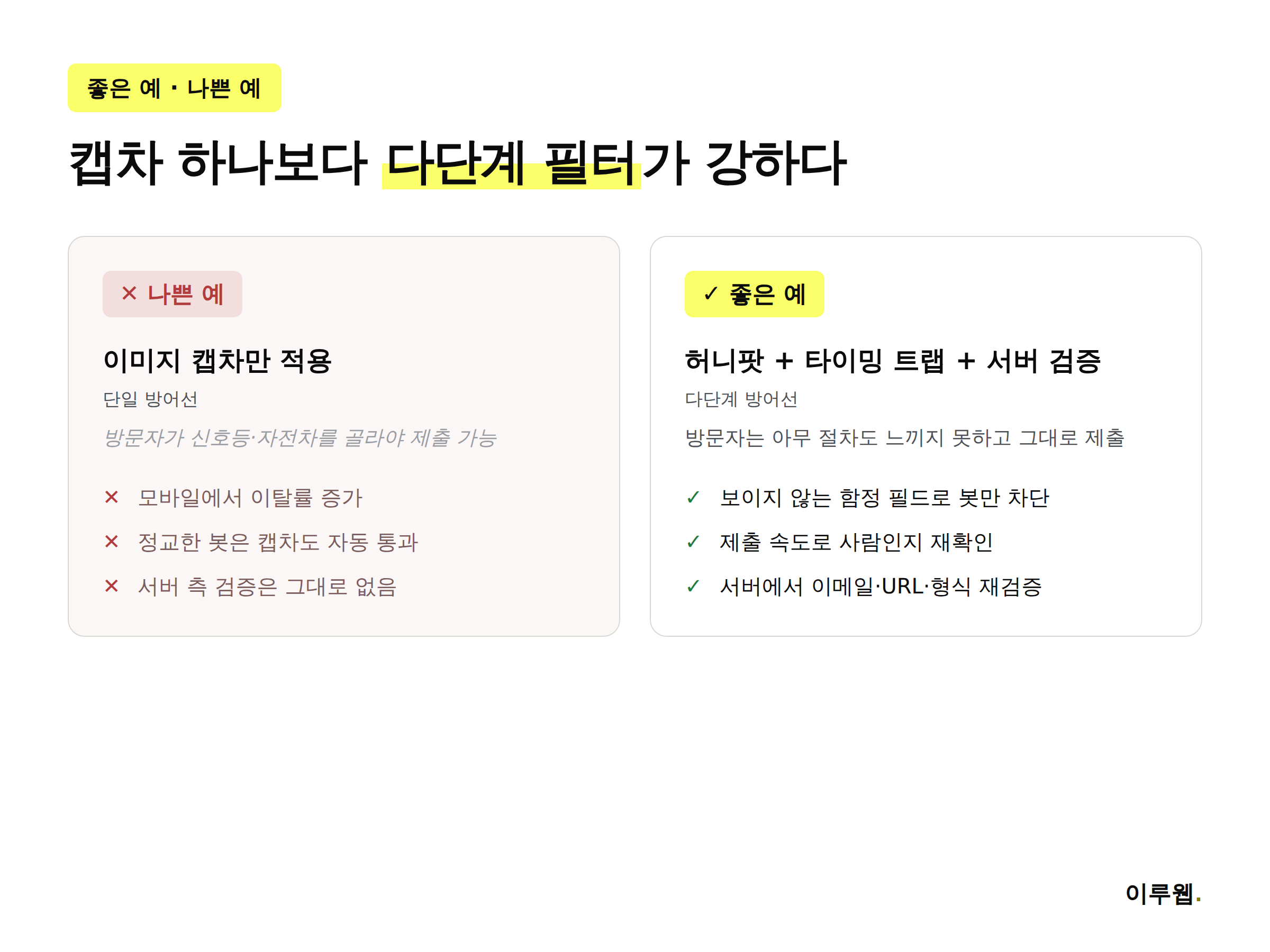 이미지 캡차만 쓰는 나쁜 예와 허니팟·타이밍 트랩·서버 검증을 함께 쓰는 좋은 예 비교