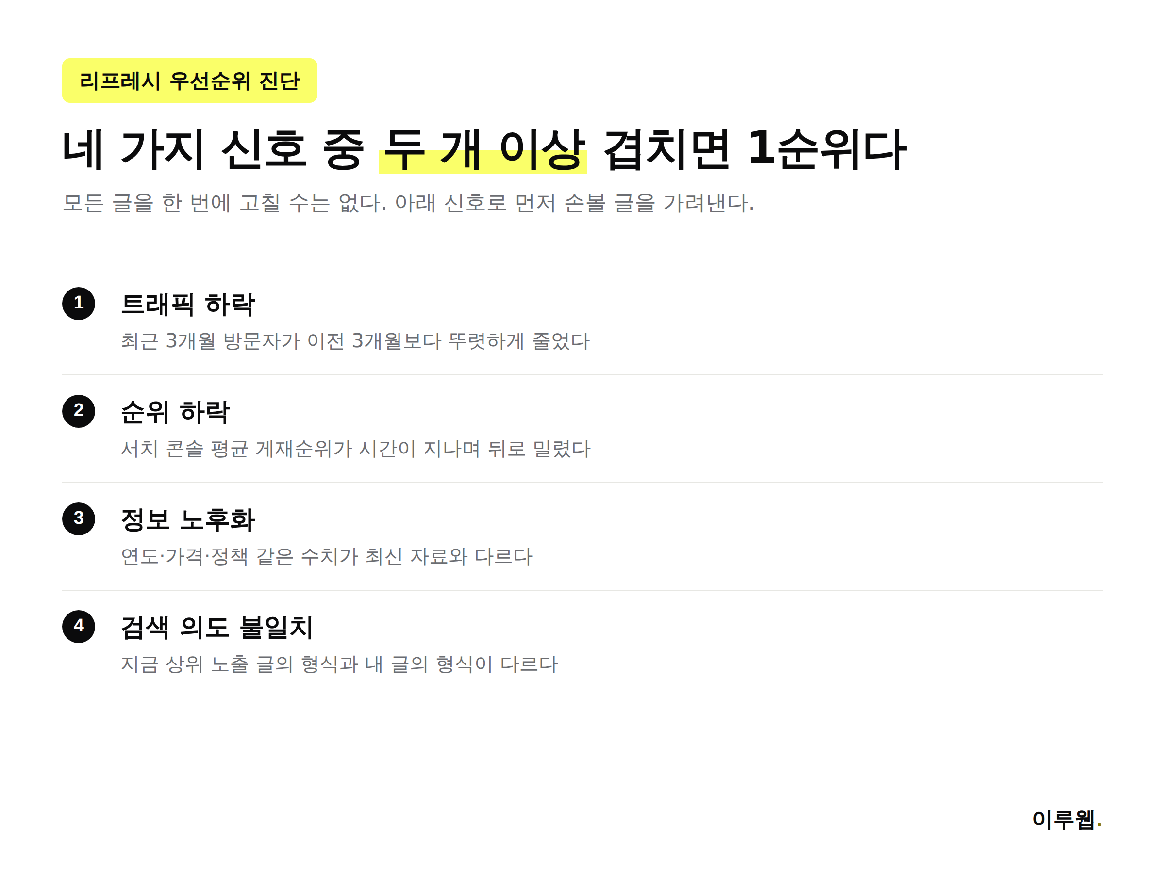 콘텐츠 리프레시 우선순위를 정하는 네 가지 진단 신호를 보여주는 인포그래픽