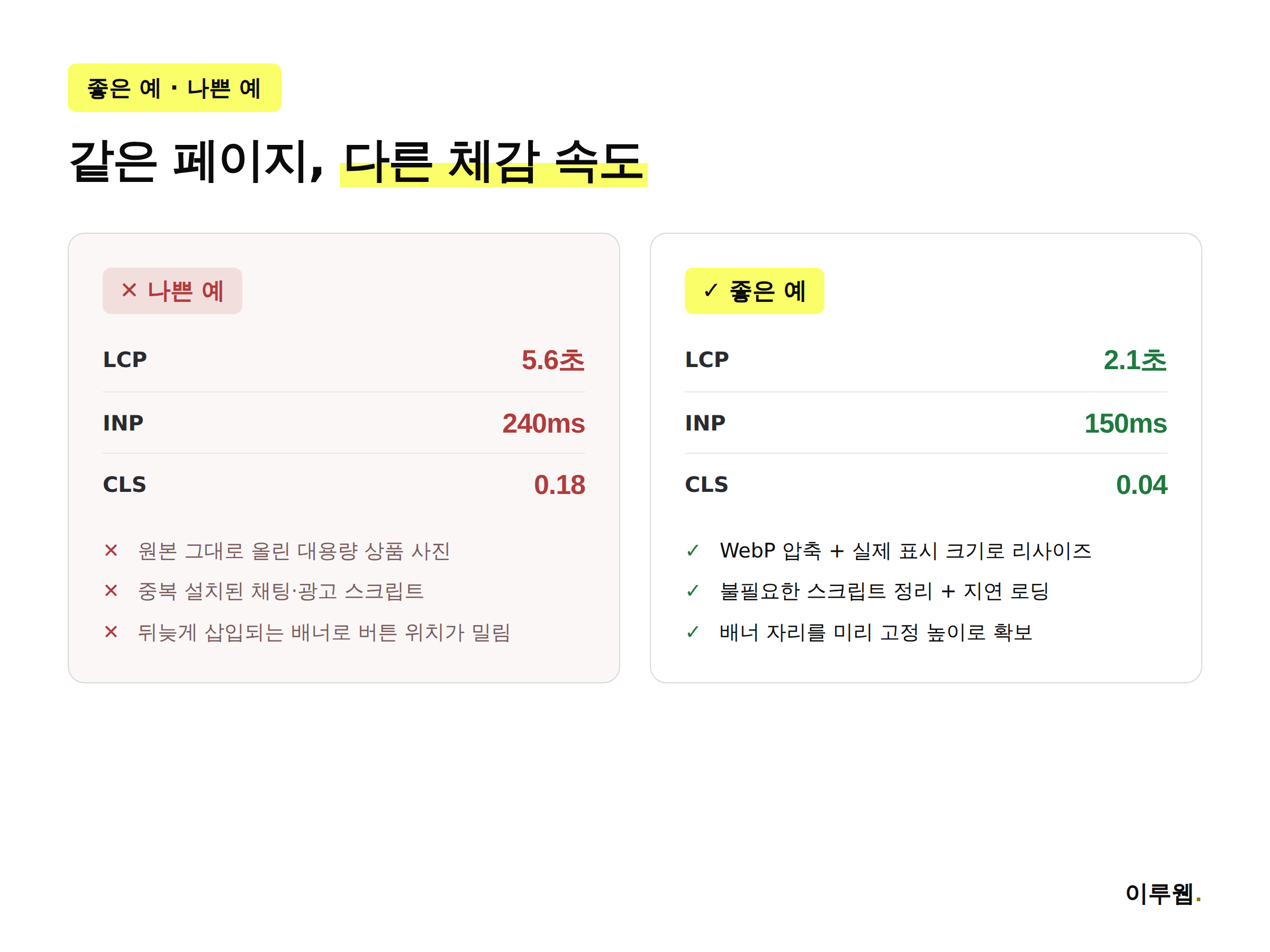 코어 웹 바이탈이 나쁜 홈페이지와 개선된 홈페이지를 비교하는 좋은 예 나쁜 예 이미지