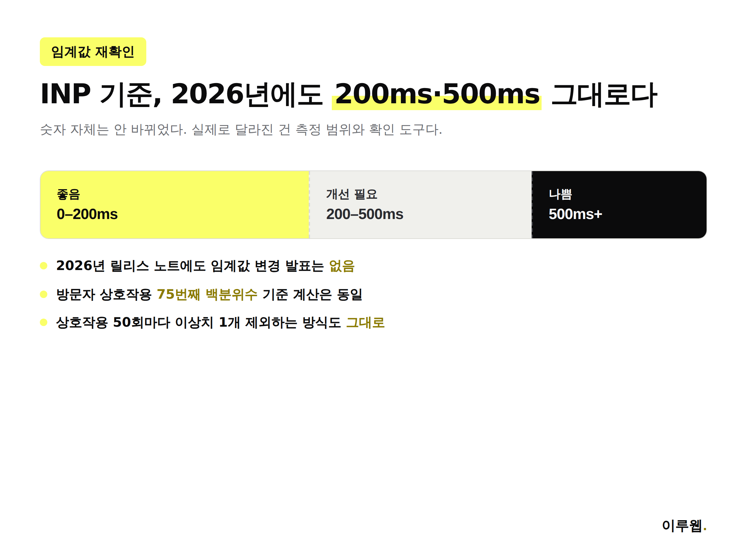 INP 좋음 200밀리초 개선필요 나쁨 500밀리초 기준을 보여주는 인포그래픽