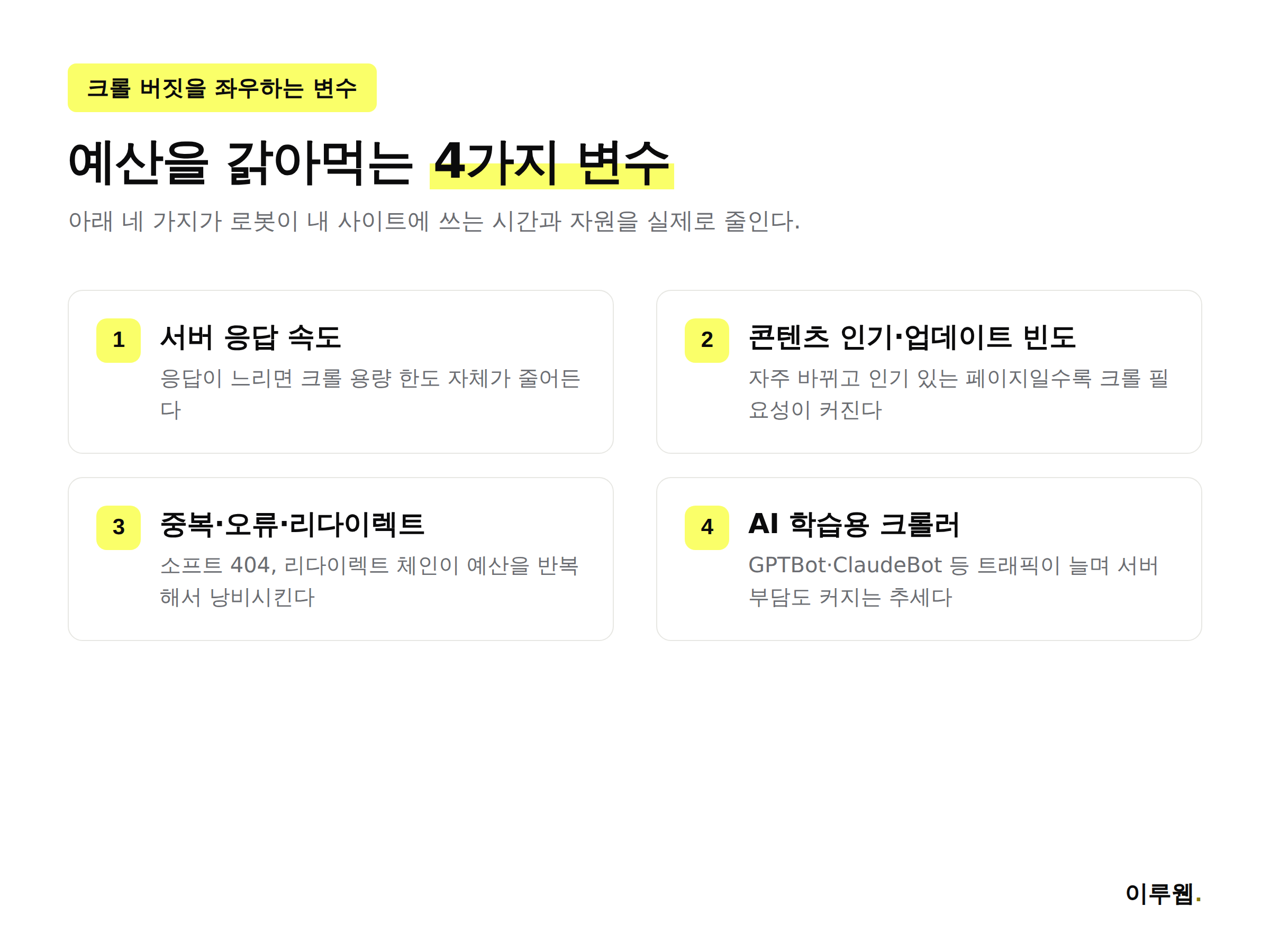 크롤 버짓을 좌우하는 4가지 변수를 정리한 인포그래픽