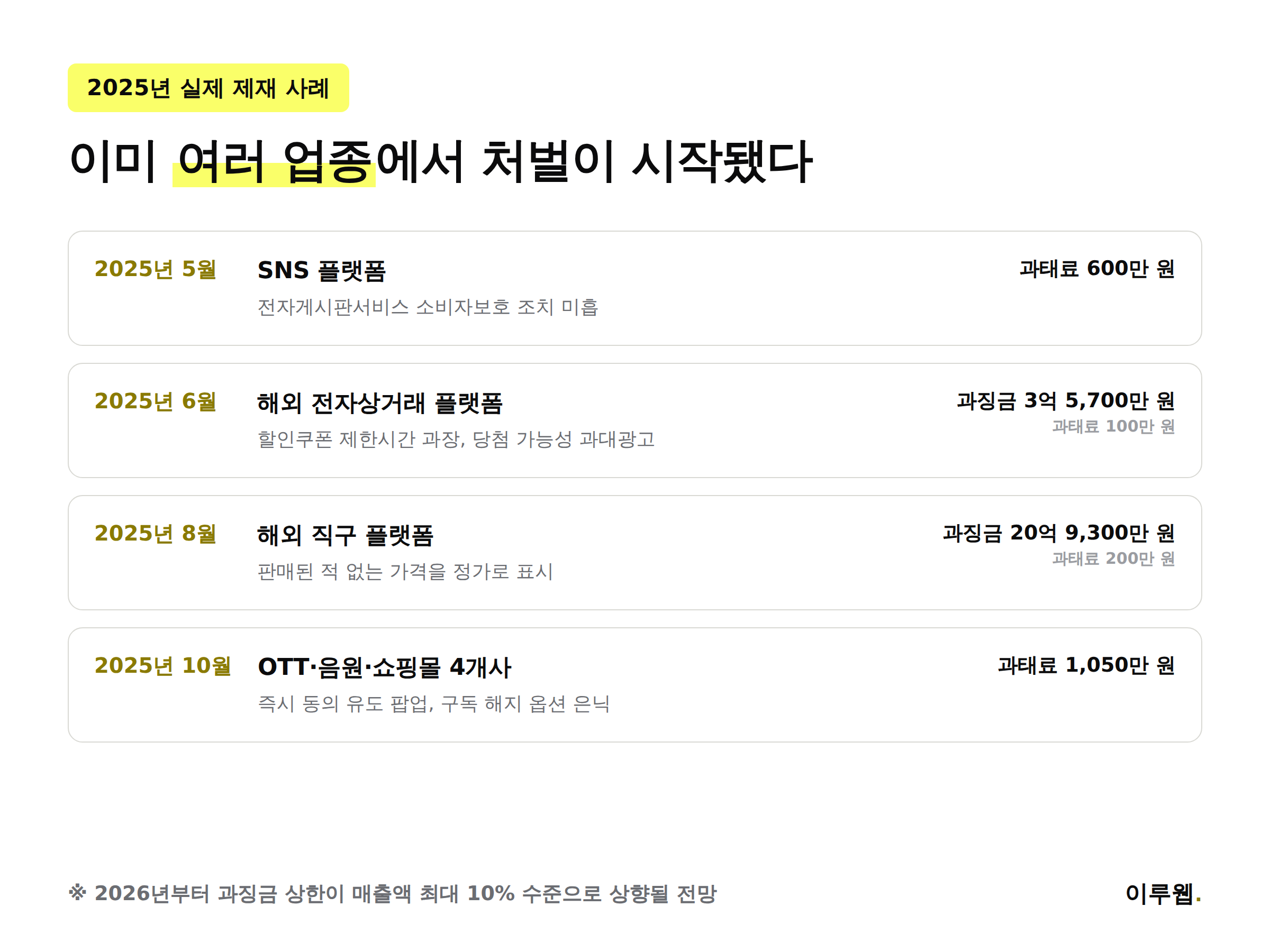 2025년 다크패턴 제재 사례 타임라인