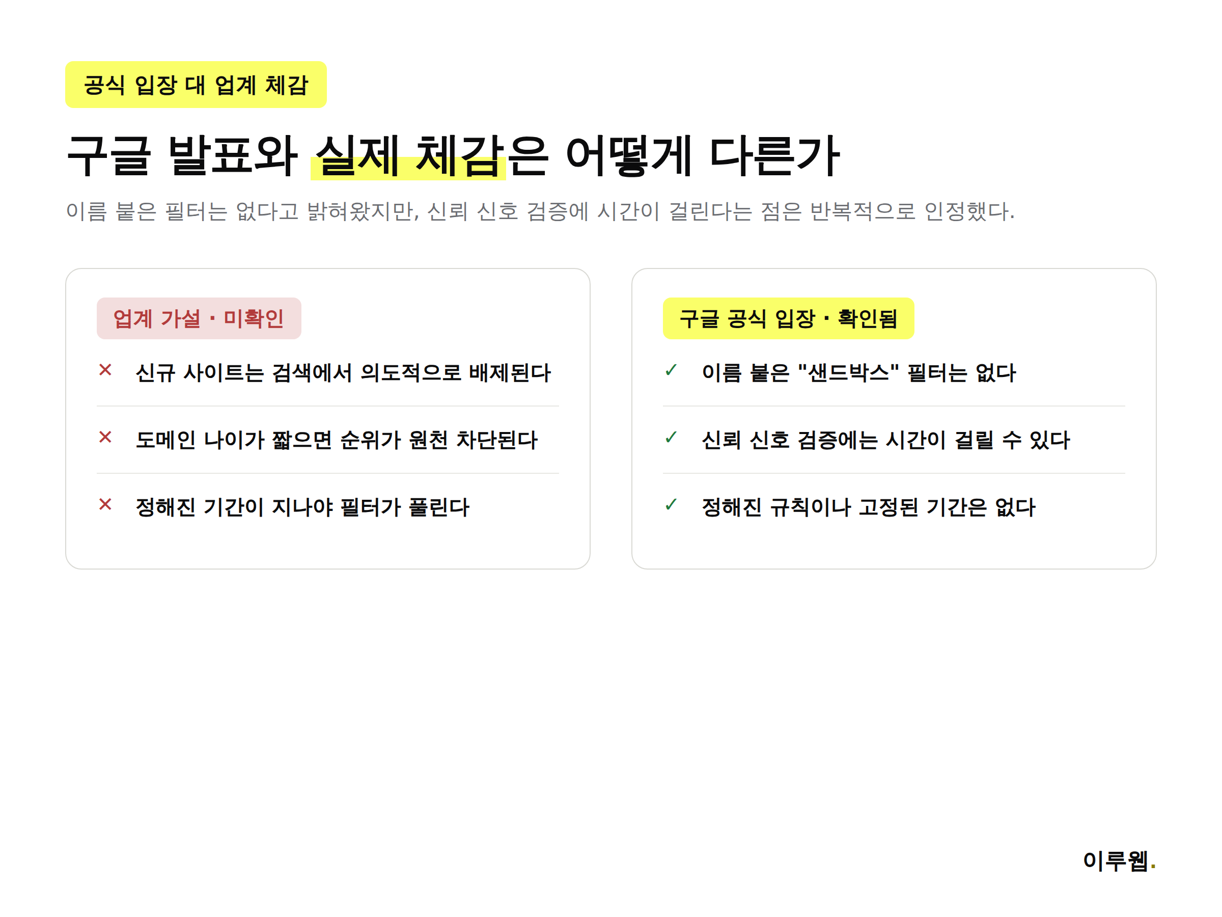 구글의 공식 입장과 SEO 업계의 체감을 비교한 인포그래픽