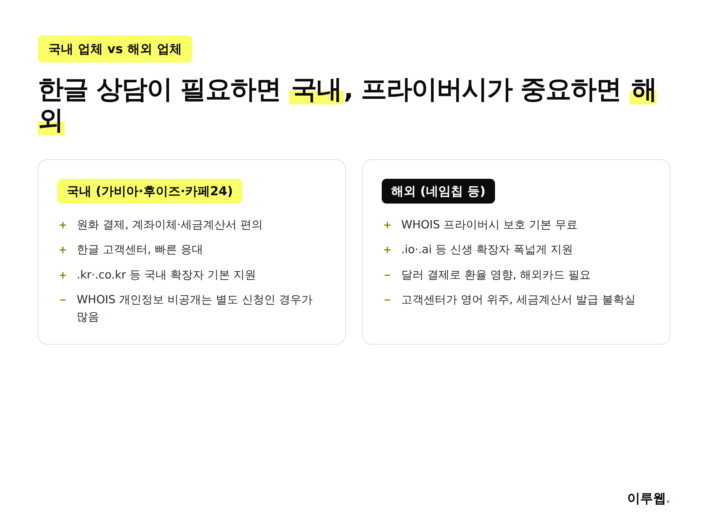 국내 도메인 등록대행업체와 해외 네임칩의 강점을 비교하는 인포그래픽