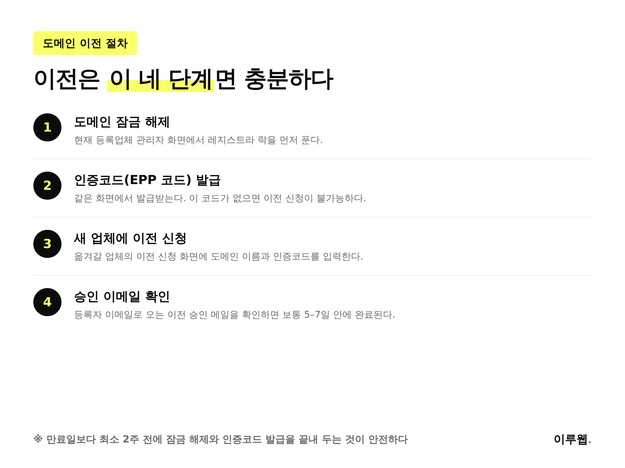 도메인 등록대행업체 이전 절차 4단계를 정리한 인포그래픽