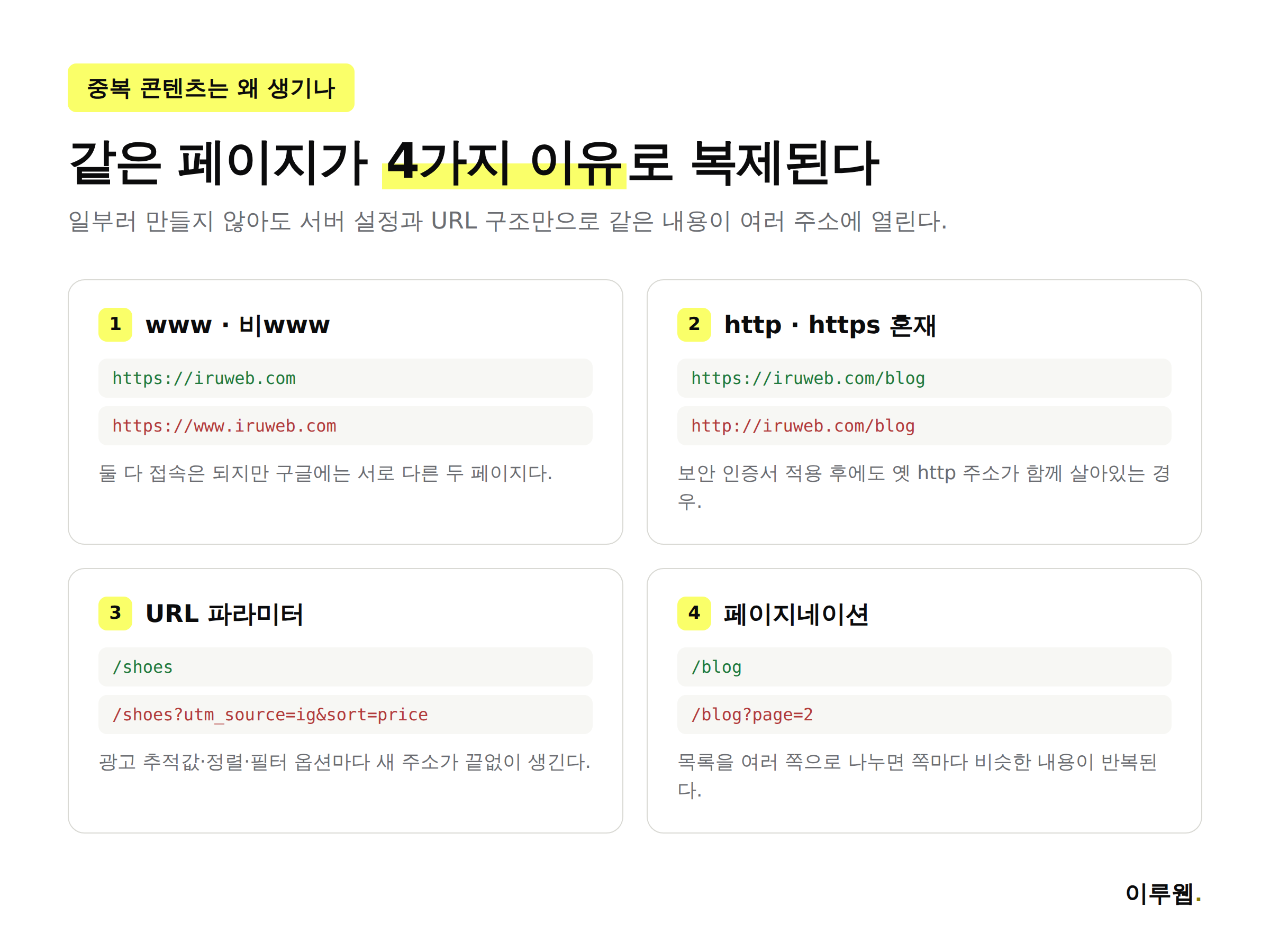 중복 콘텐츠가 생기는 4가지 흔한 원인: www 비www, http https 혼재, URL 파라미터, 페이지네이션
